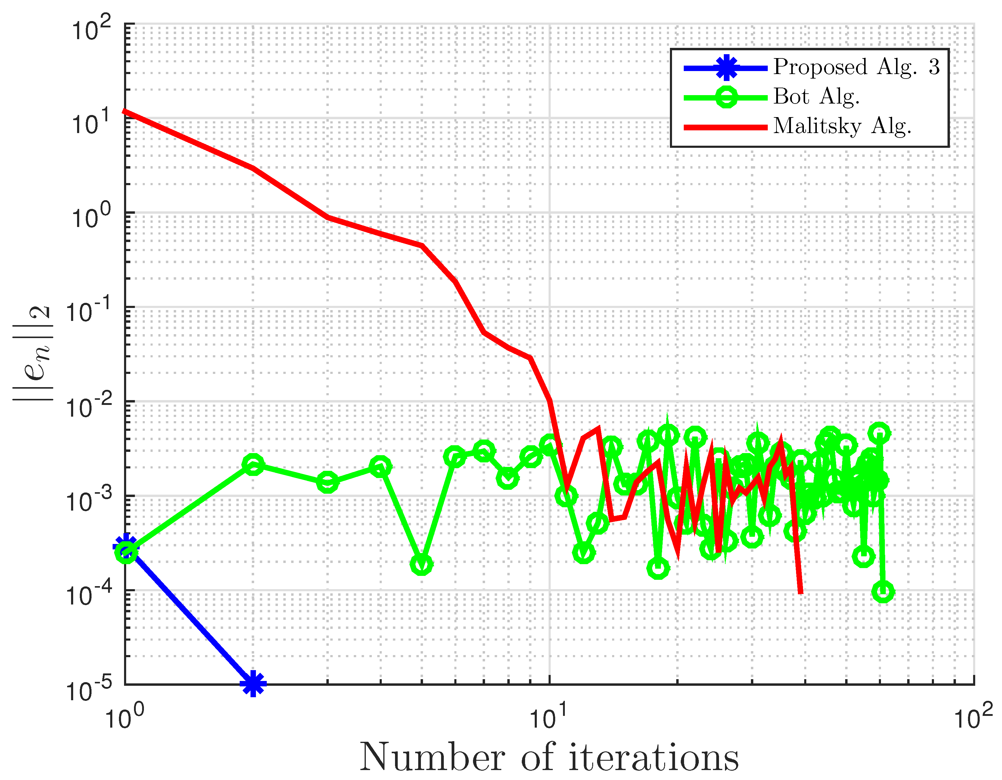 Symmetry 13 00489 g002