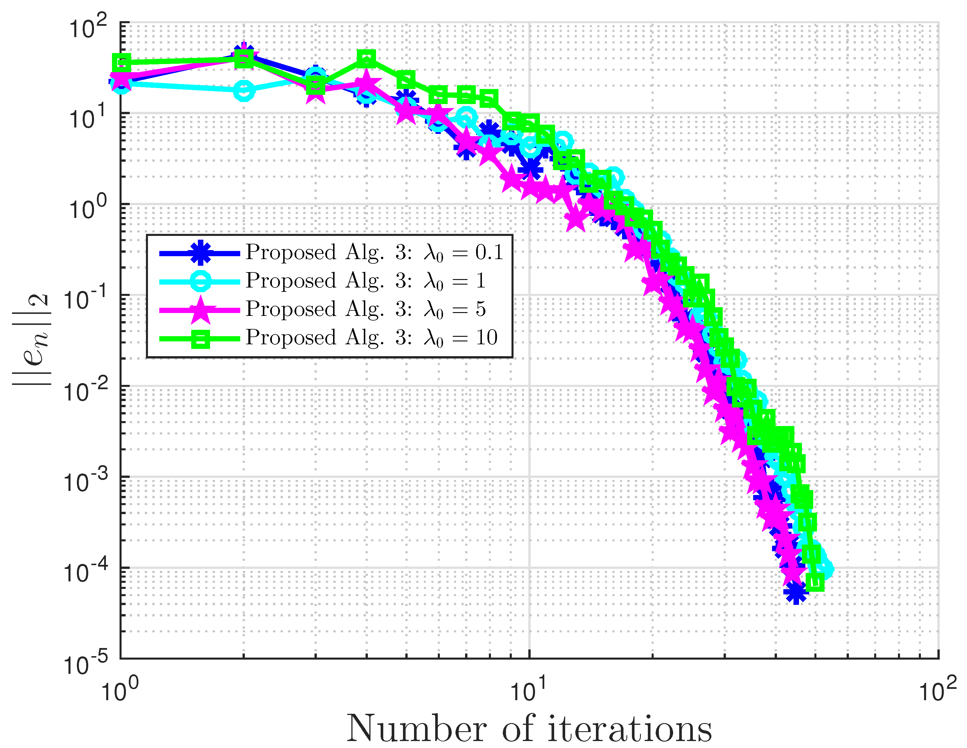 Symmetry 13 00489 g012