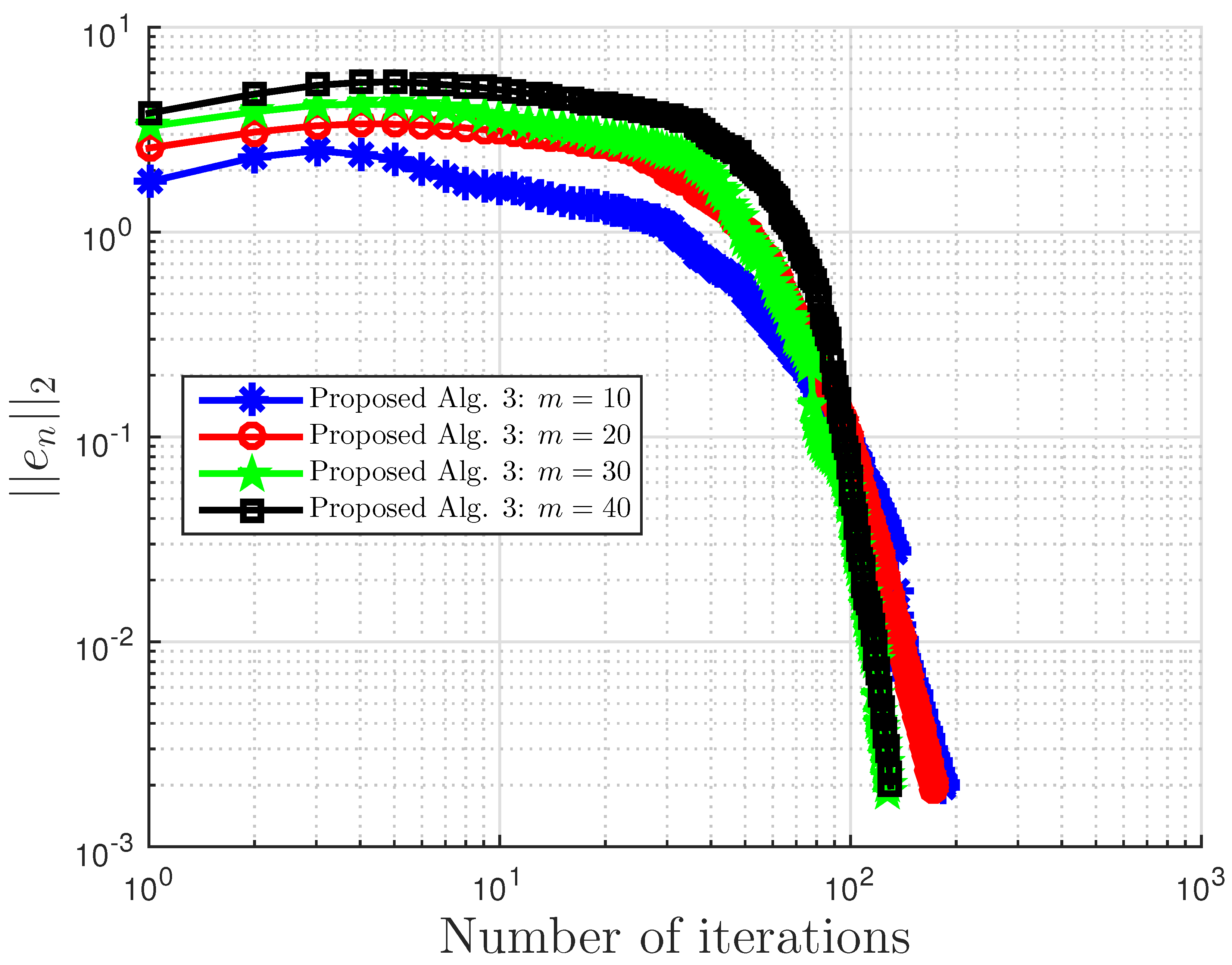 Symmetry 13 00489 g022