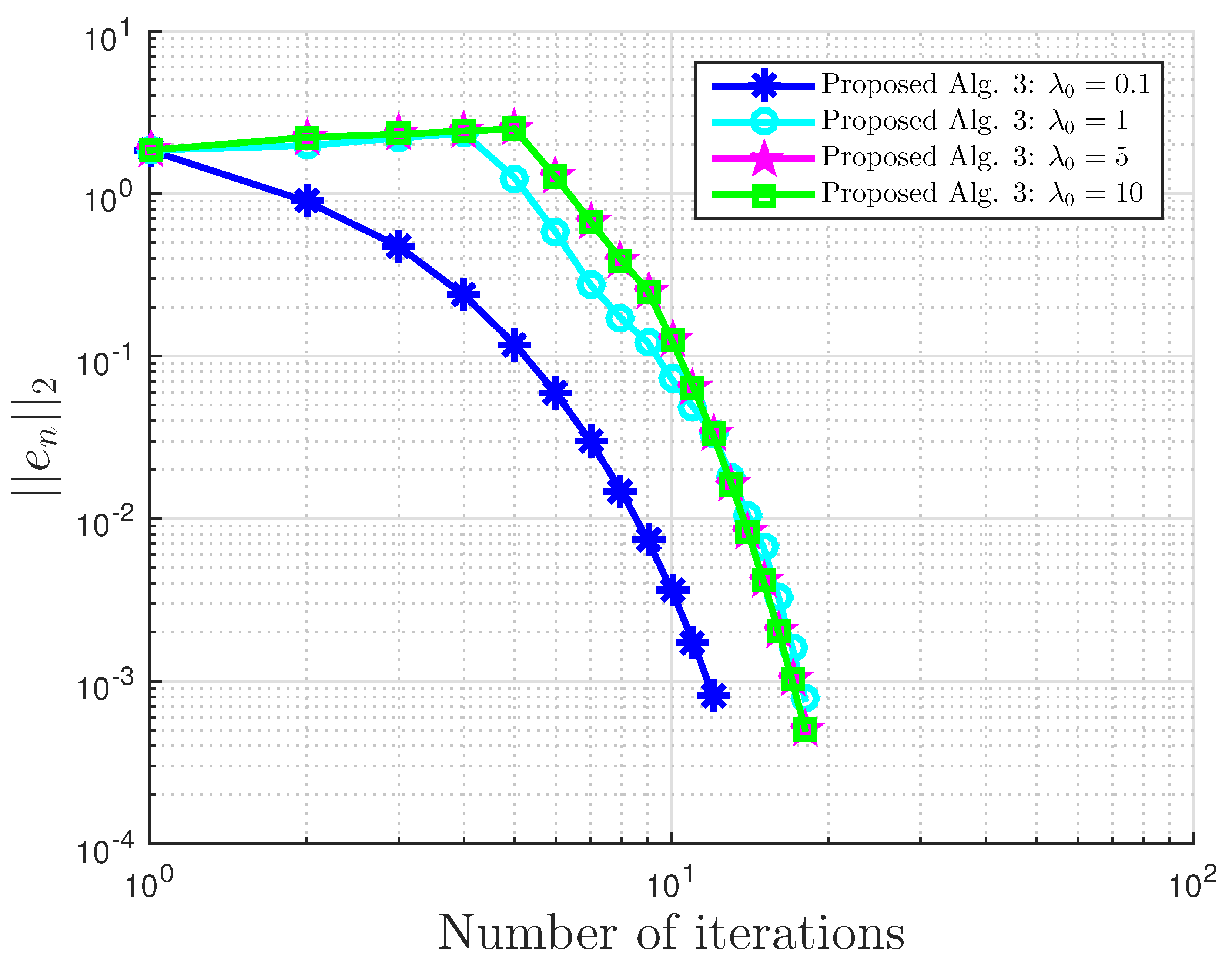 Symmetry 13 00489 g030