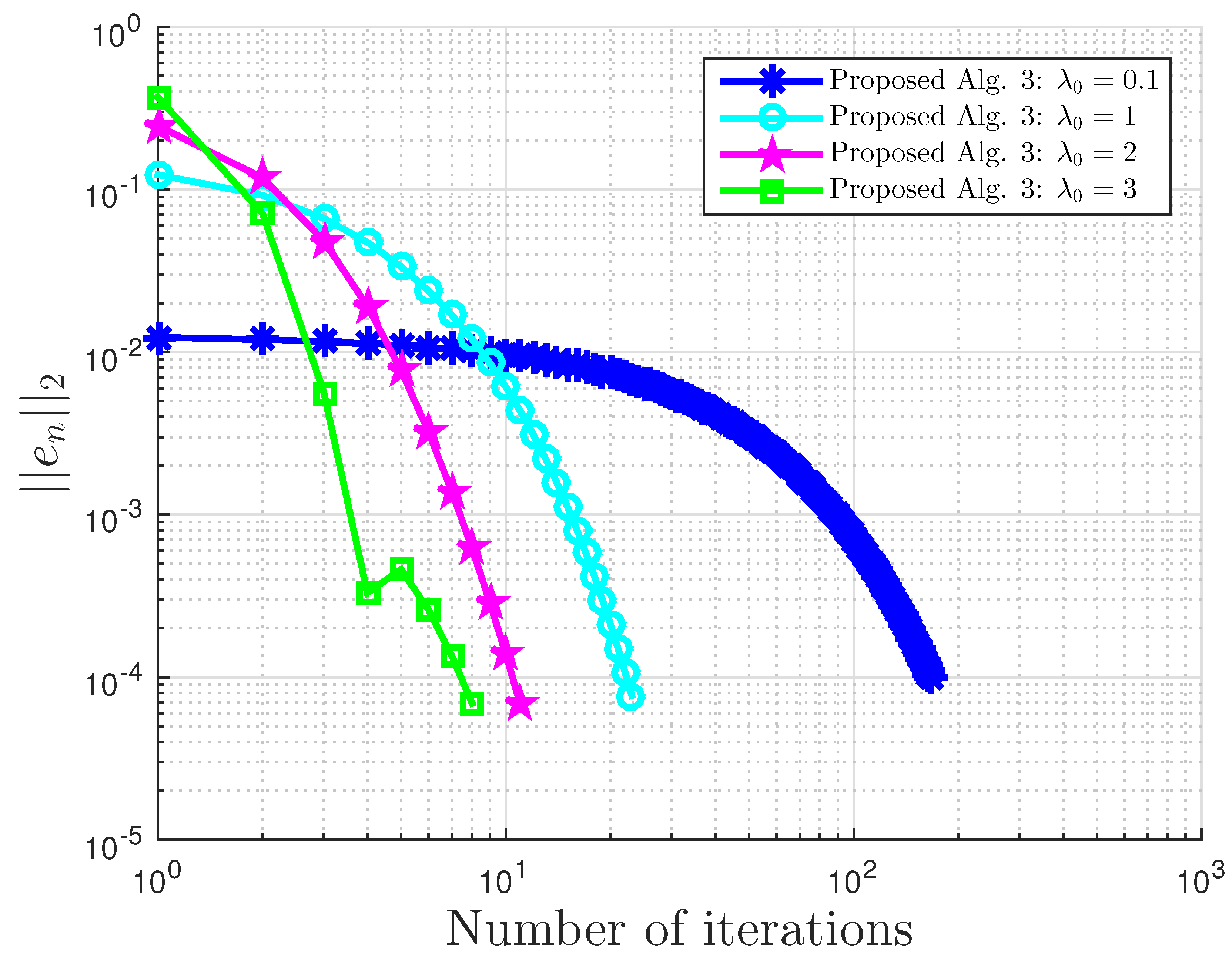 Symmetry 13 00489 g035