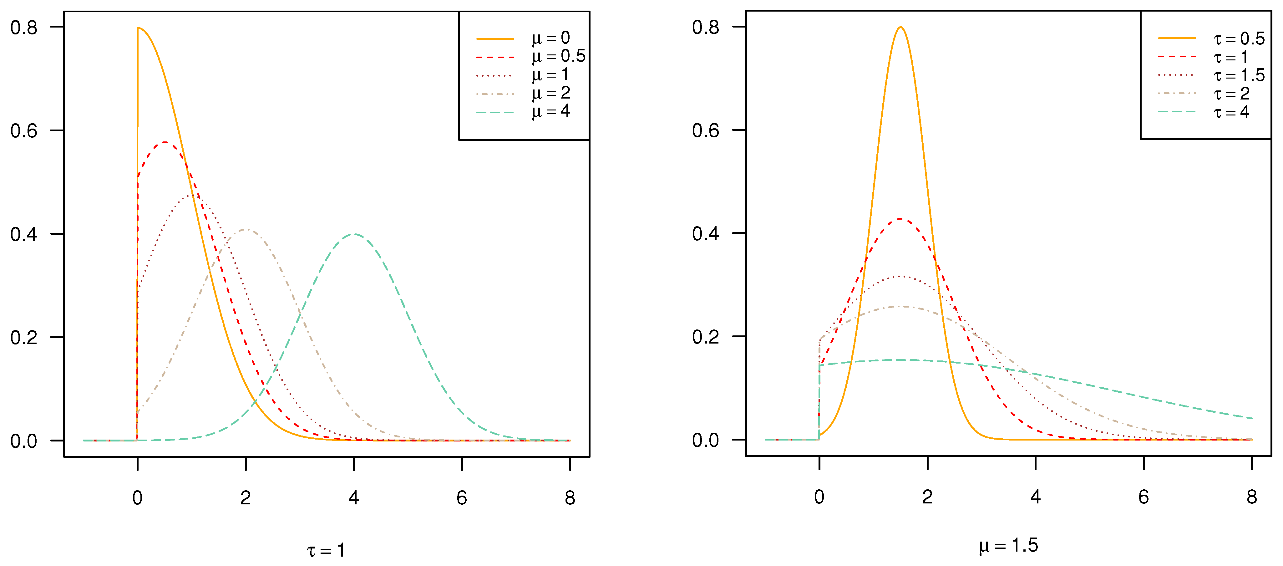 Symmetry 13 00490 g003