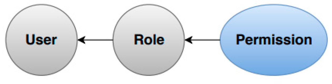 Symmetry 13 00492 g001