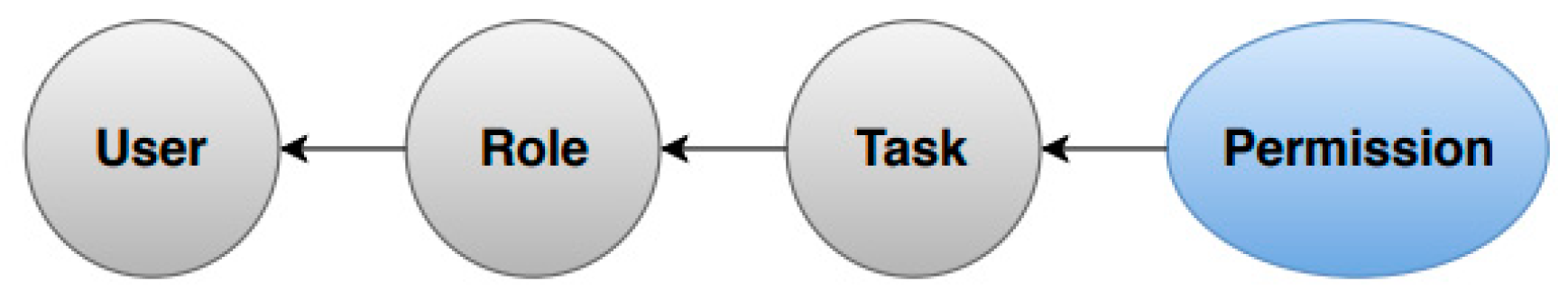 Symmetry 13 00492 g003