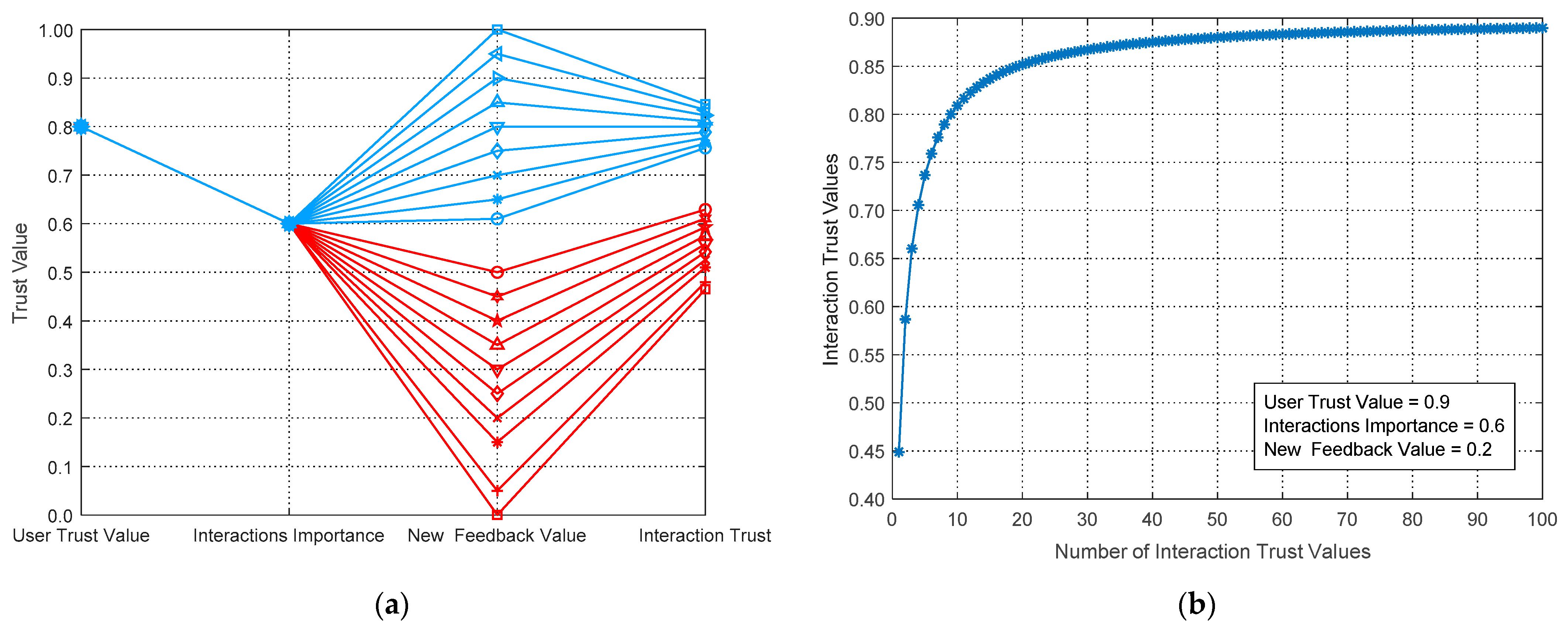 Symmetry 13 00492 g007
