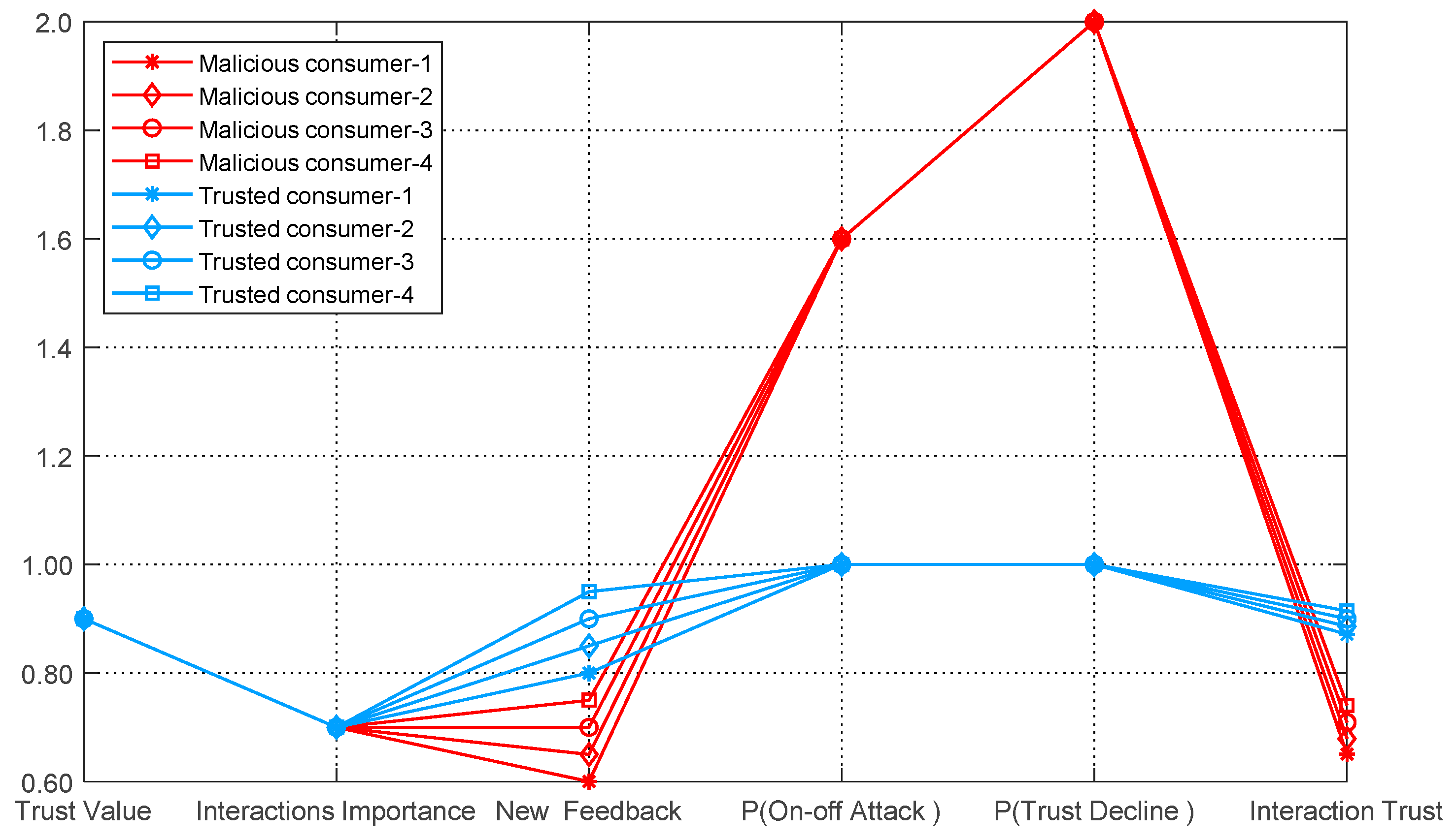 Symmetry 13 00492 g008