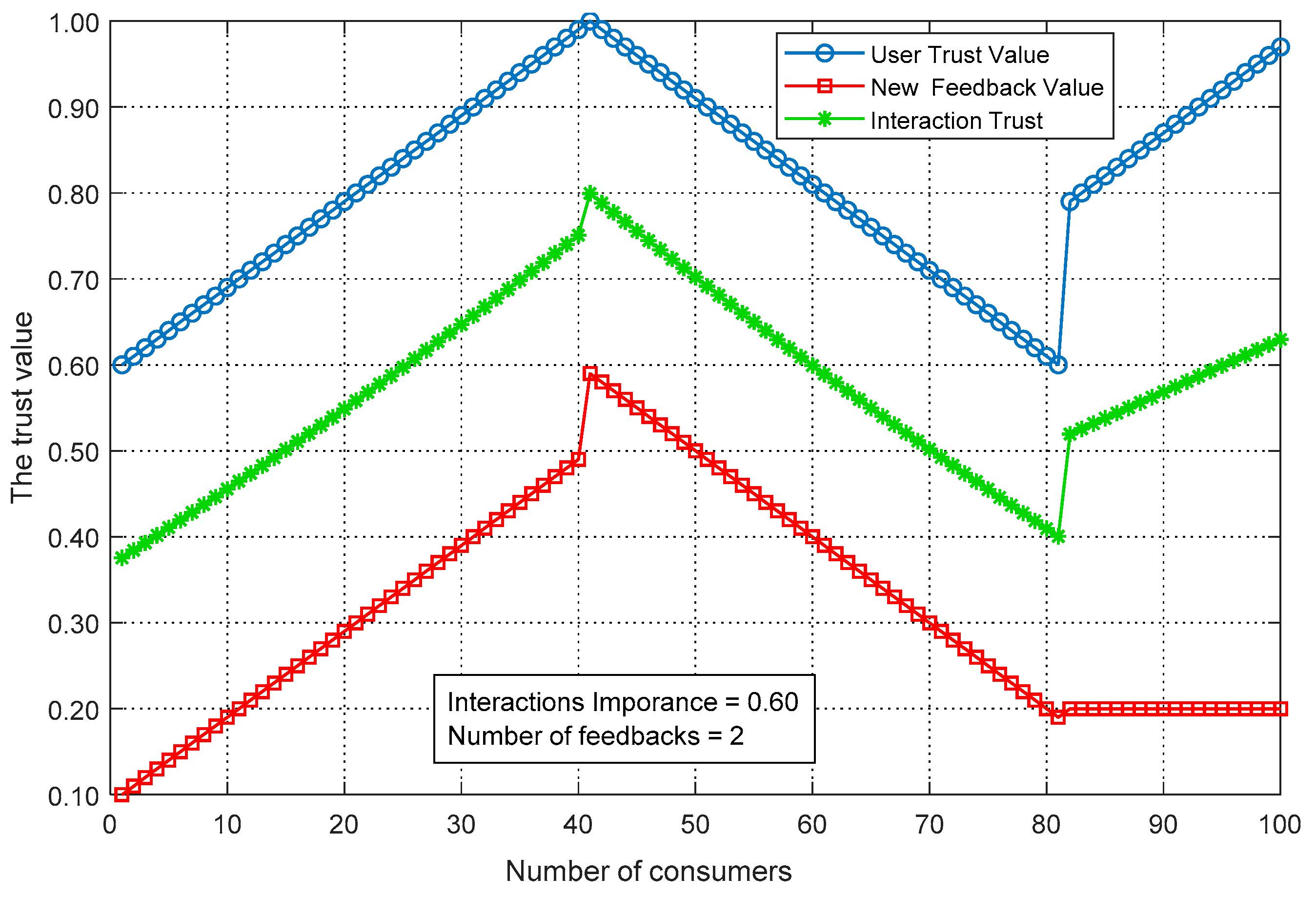 Symmetry 13 00492 g010