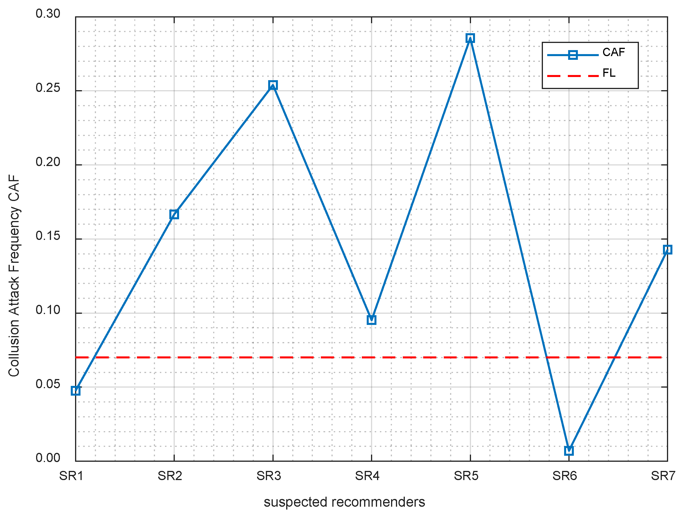 Symmetry 13 00492 g013