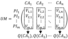Symmetry 13 00492 i001