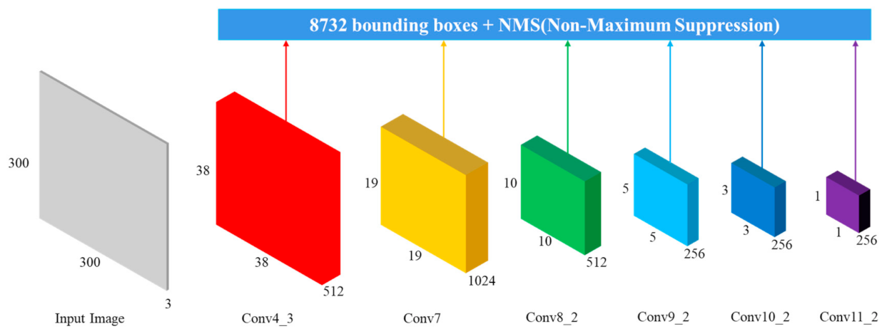 Symmetry 13 00495 g002