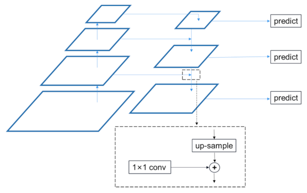 Symmetry 13 00495 g005