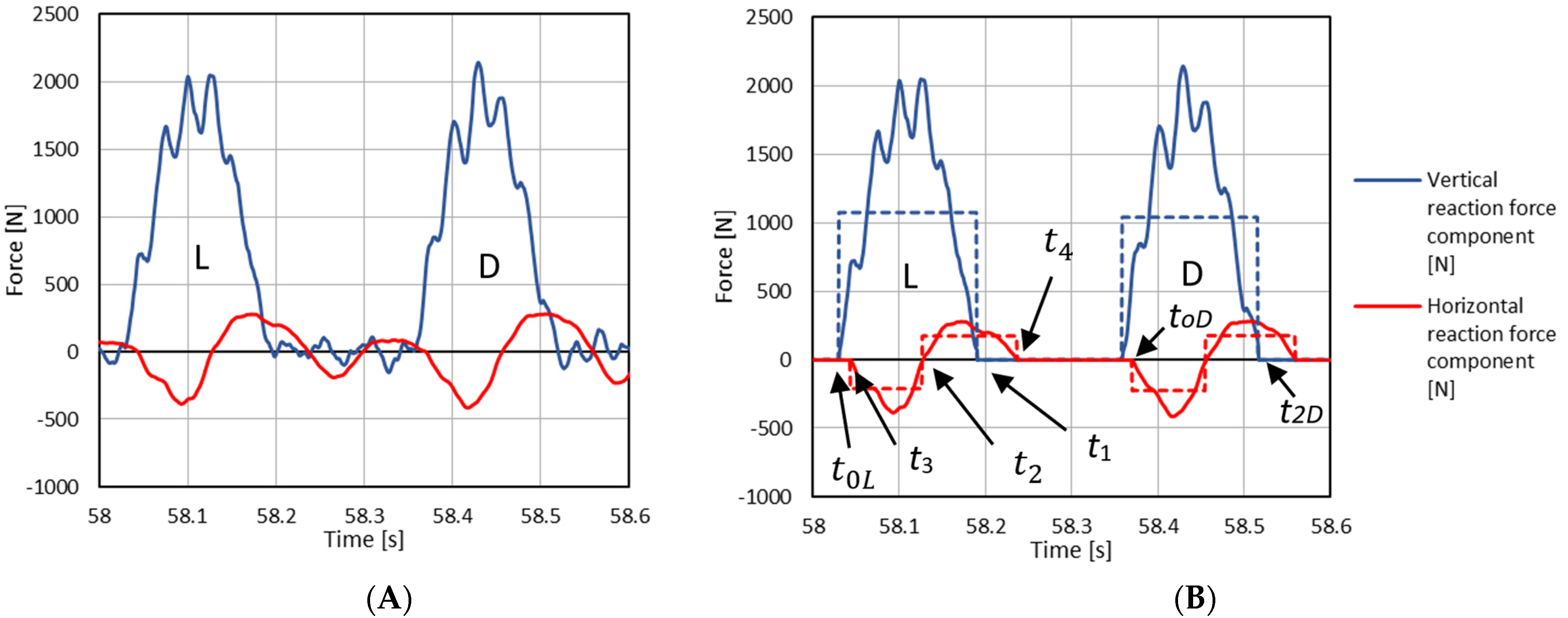 Symmetry 13 00505 g004 Symmetry 13 00505 g004