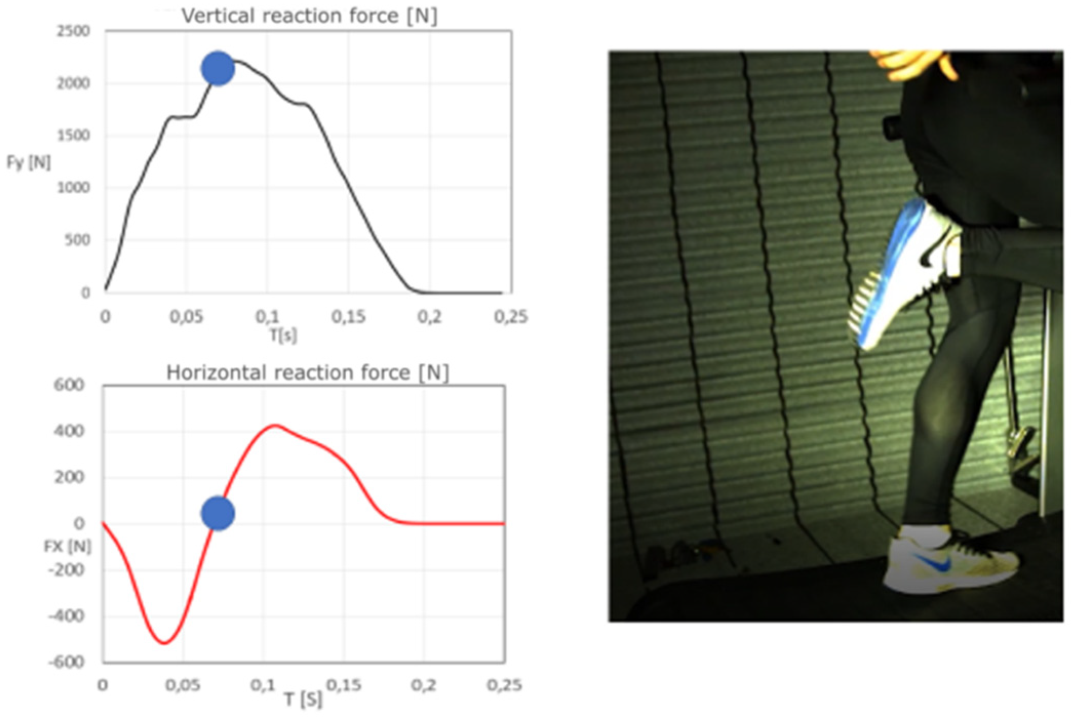 Symmetry 13 00505 g010 Symmetry 13 00505 g010