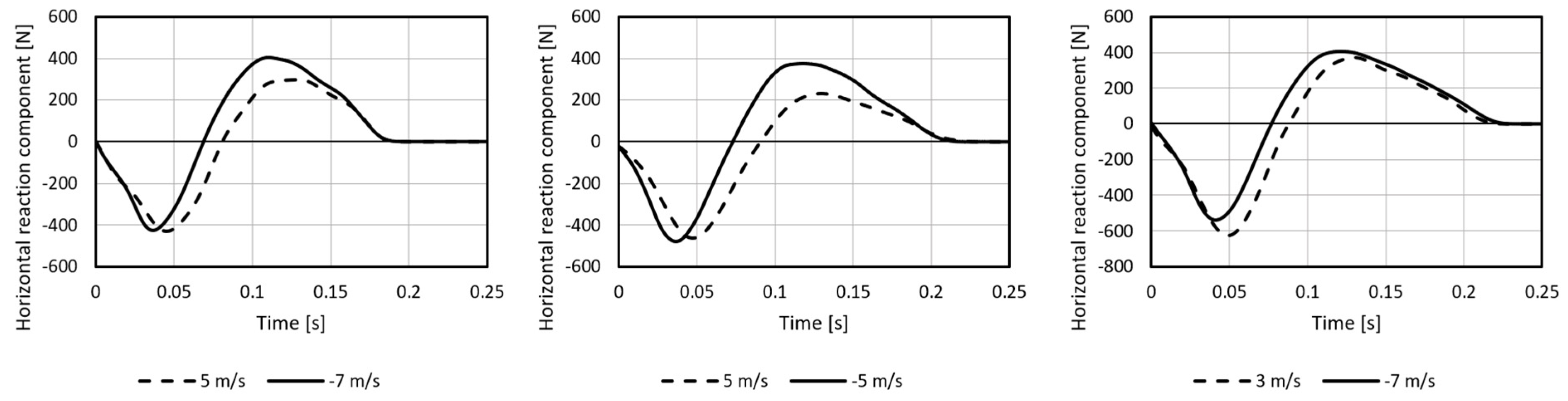 Symmetry 13 00505 g014 Symmetry 13 00505 g014