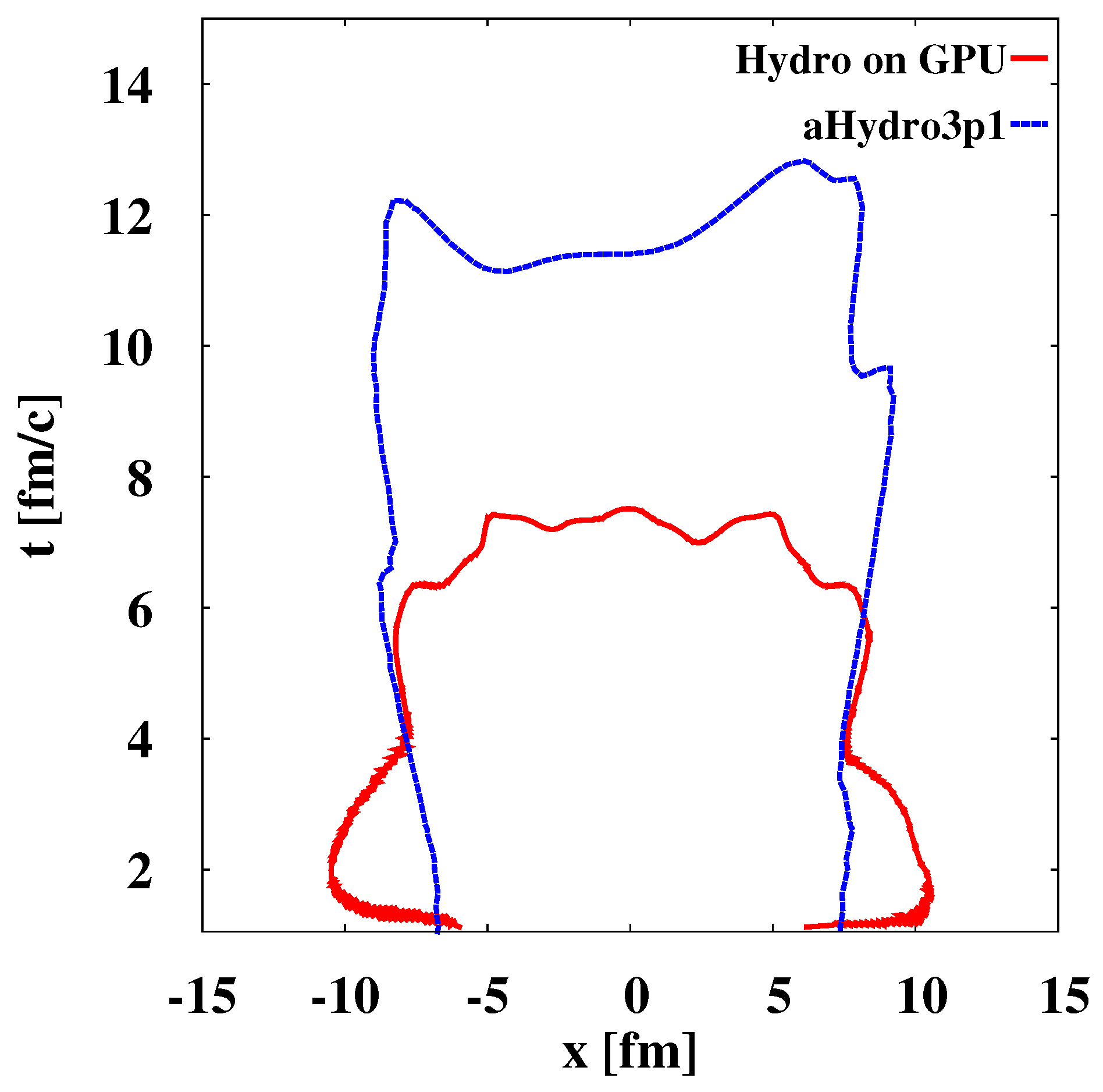 Symmetry 13 00507 g005