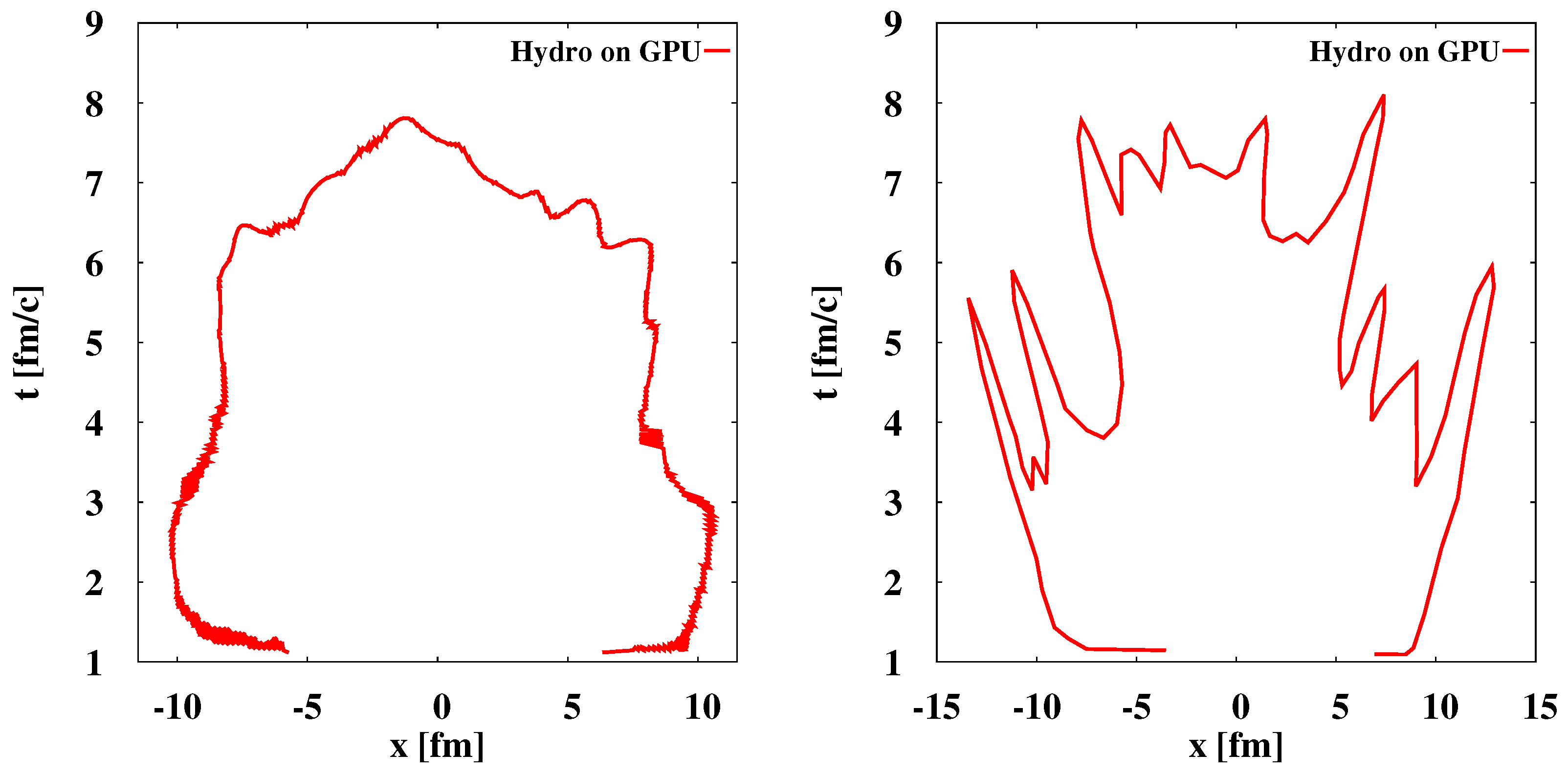 Symmetry 13 00507 g006