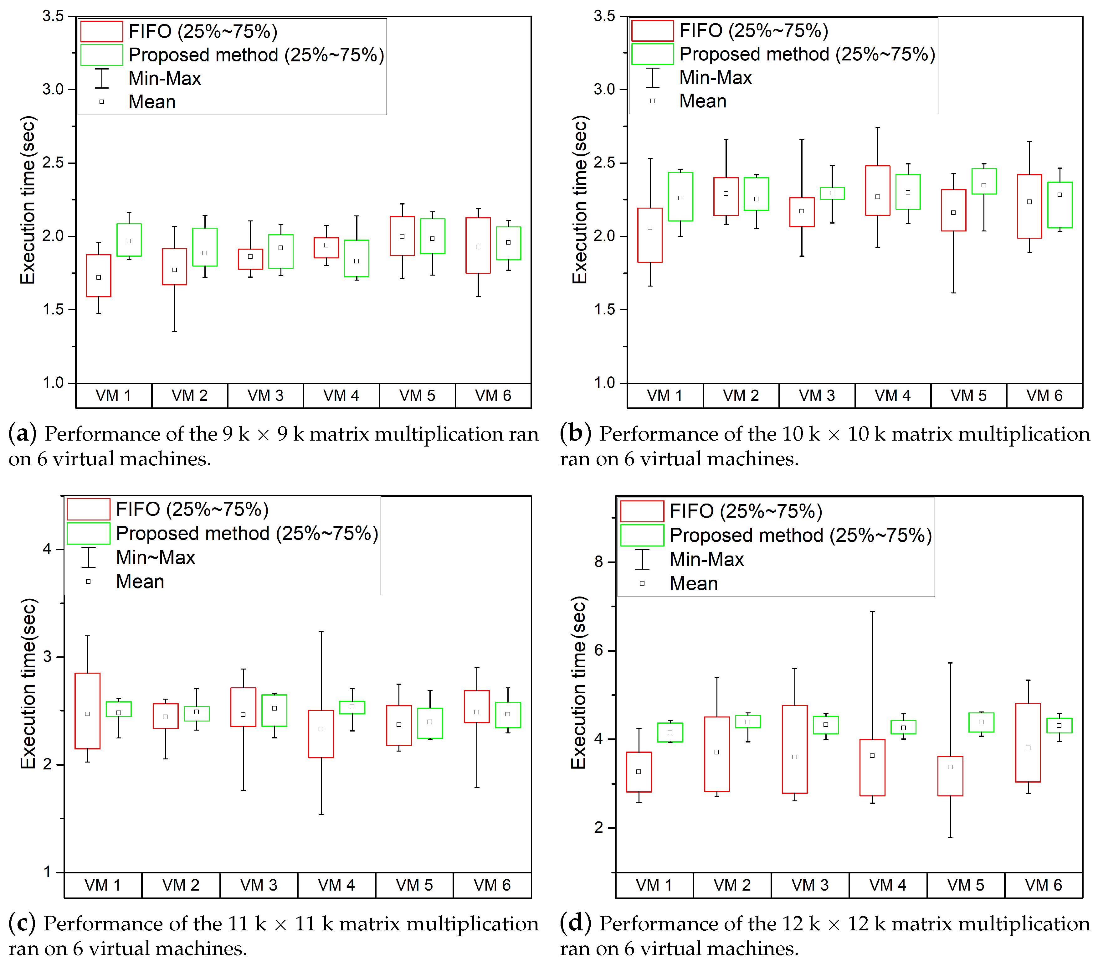 Symmetry 13 00508 g007