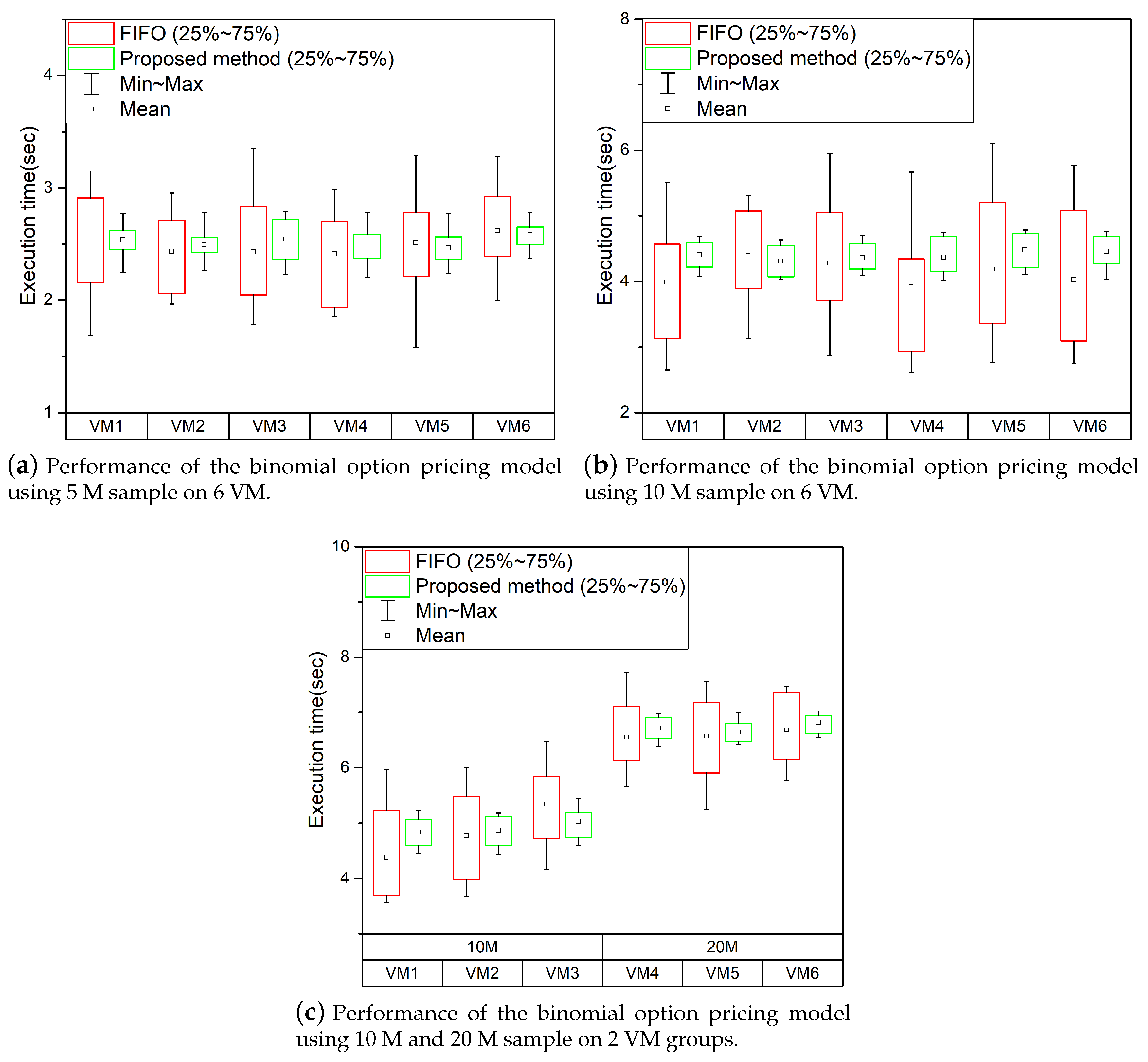 Symmetry 13 00508 g010