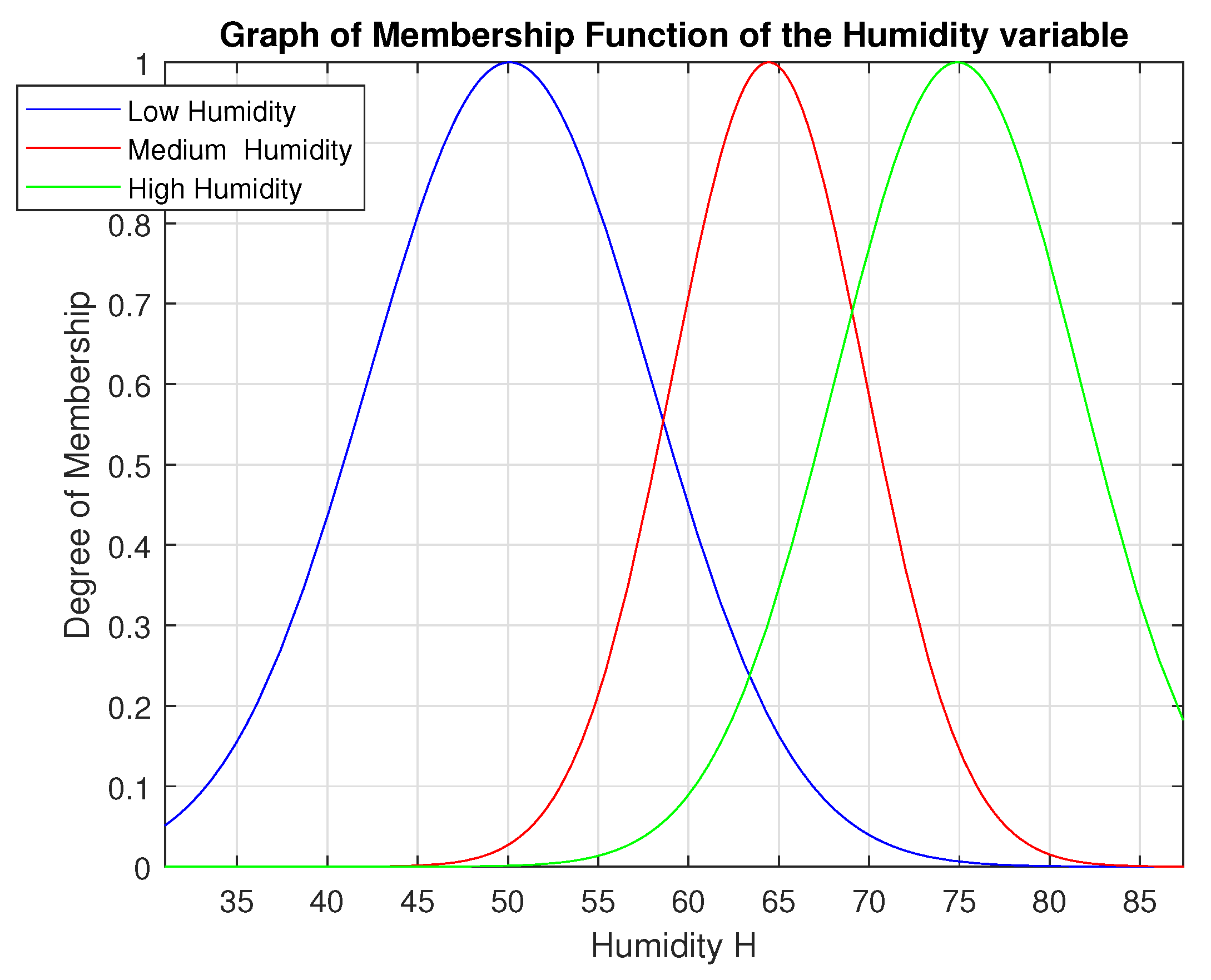 Symmetry 13 00509 g003 Symmetry 13 00509 g003