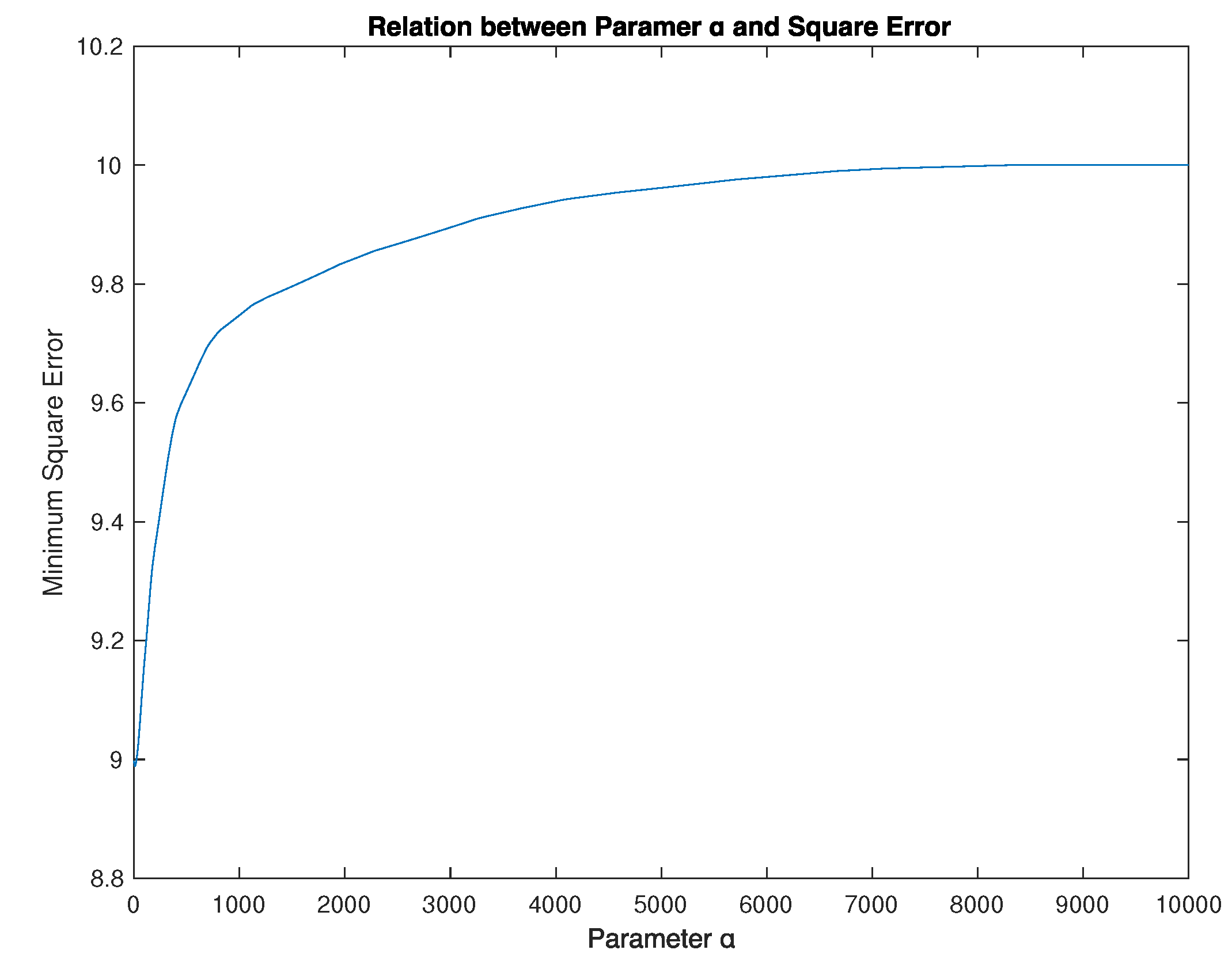 Symmetry 13 00509 g008 Symmetry 13 00509 g008