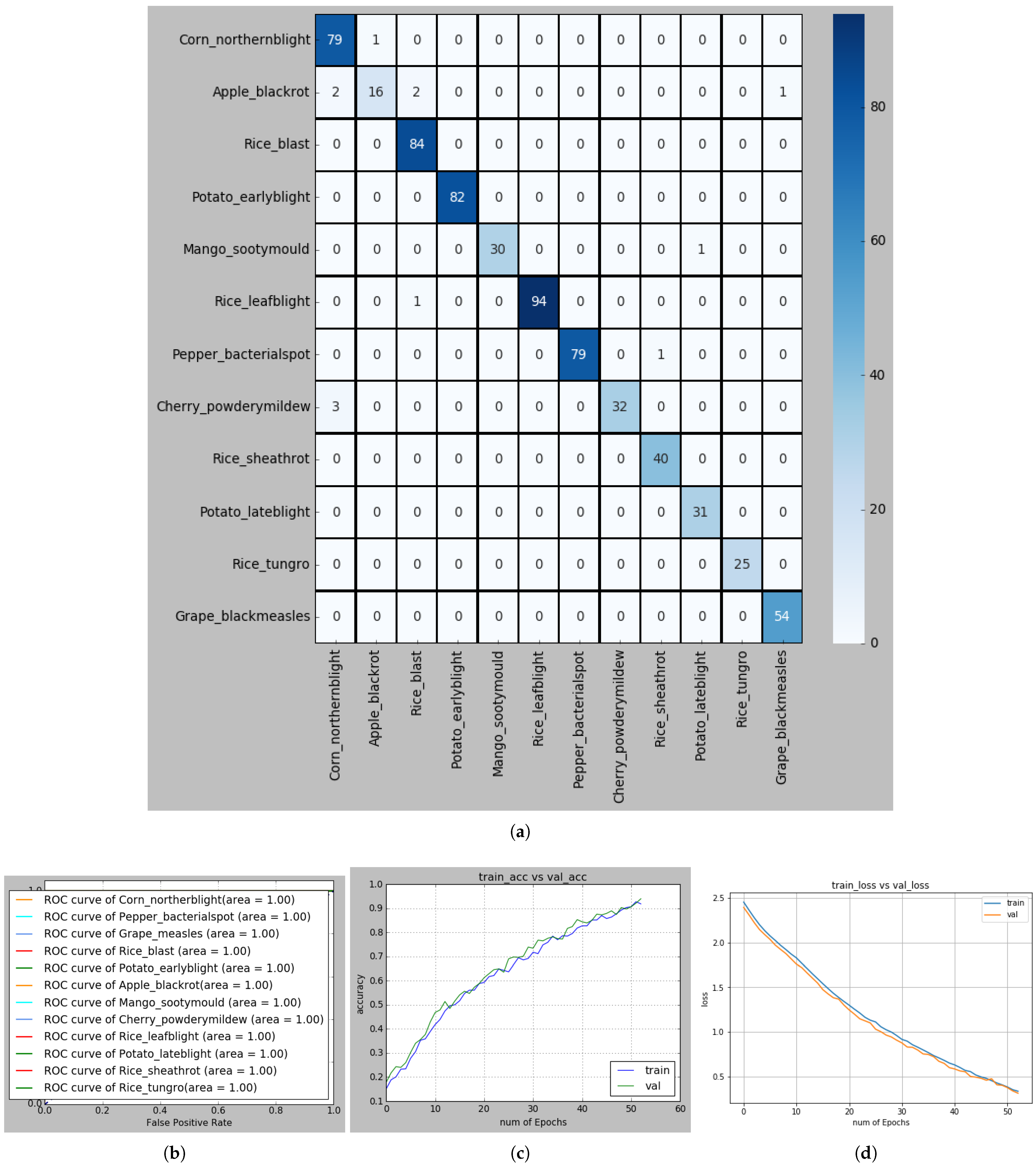 Symmetry 13 00511 g010