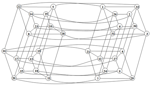 Symmetry 13 00513 i023