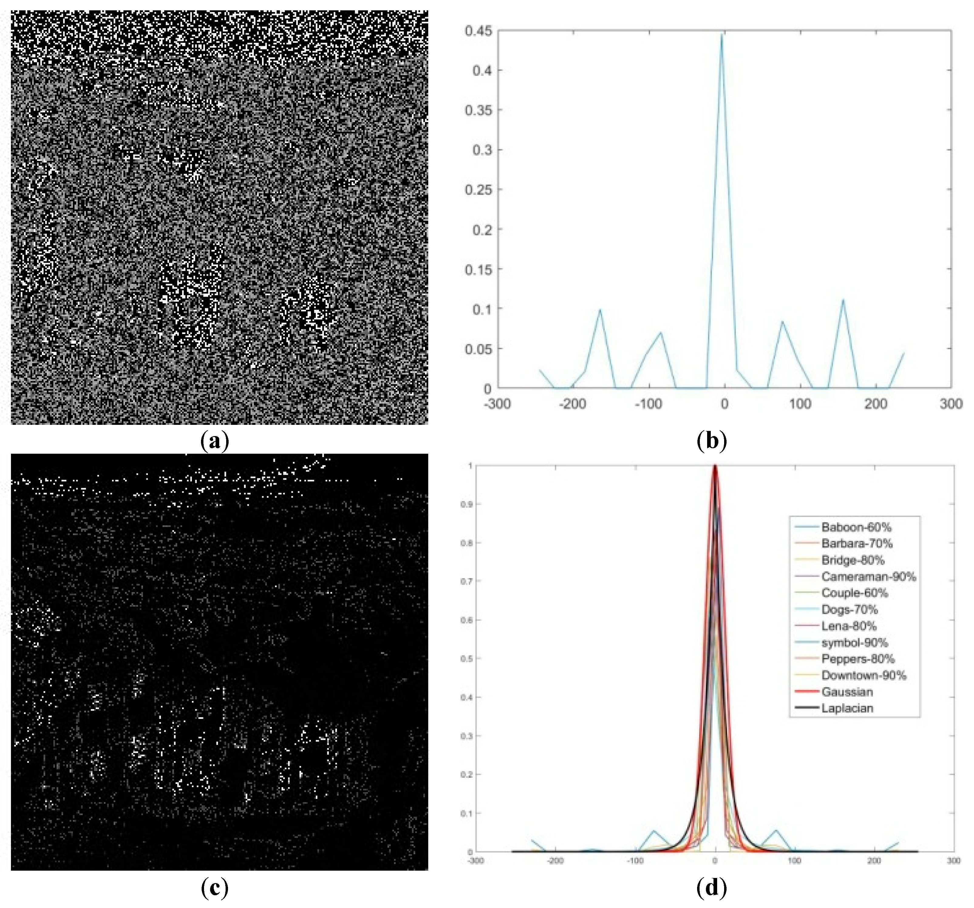 A two-stage switching vector median filter based on quaternion for removing  impulse noise in color images