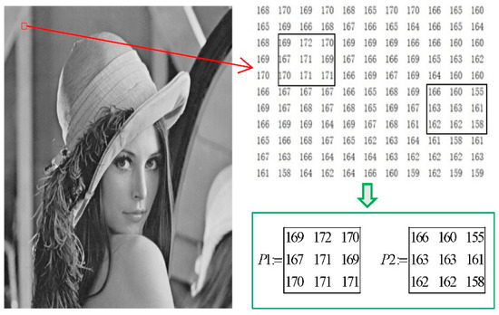A two-stage switching vector median filter based on quaternion for removing  impulse noise in color images