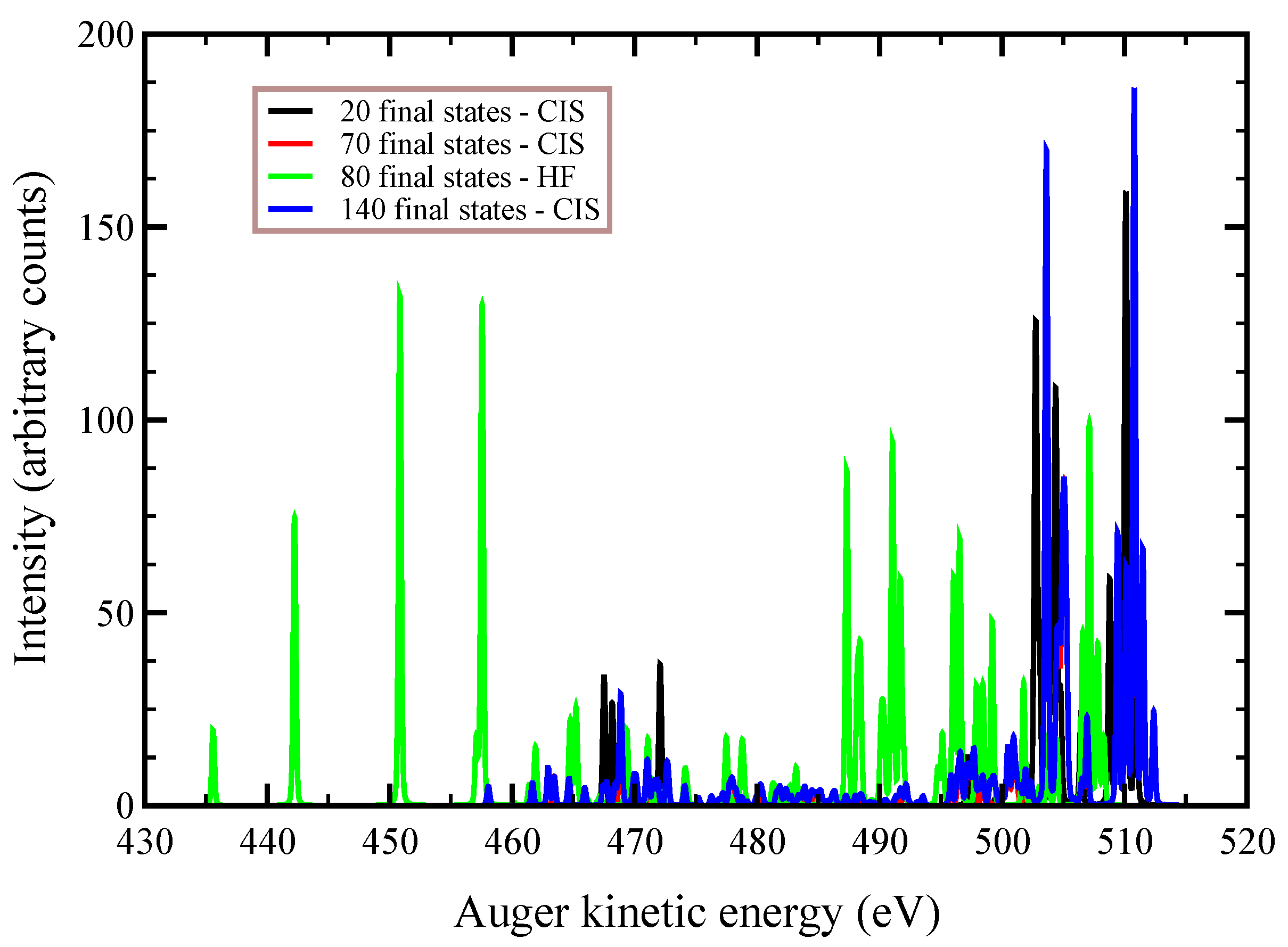 Symmetry 13 00516 g004