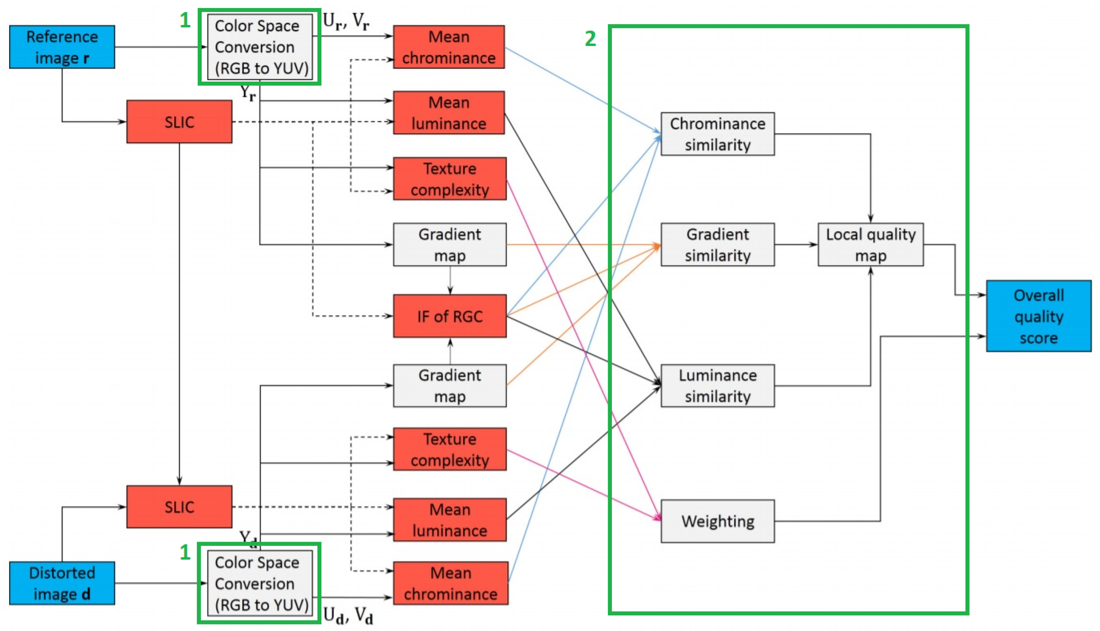 Symmetry 13 00518 g004