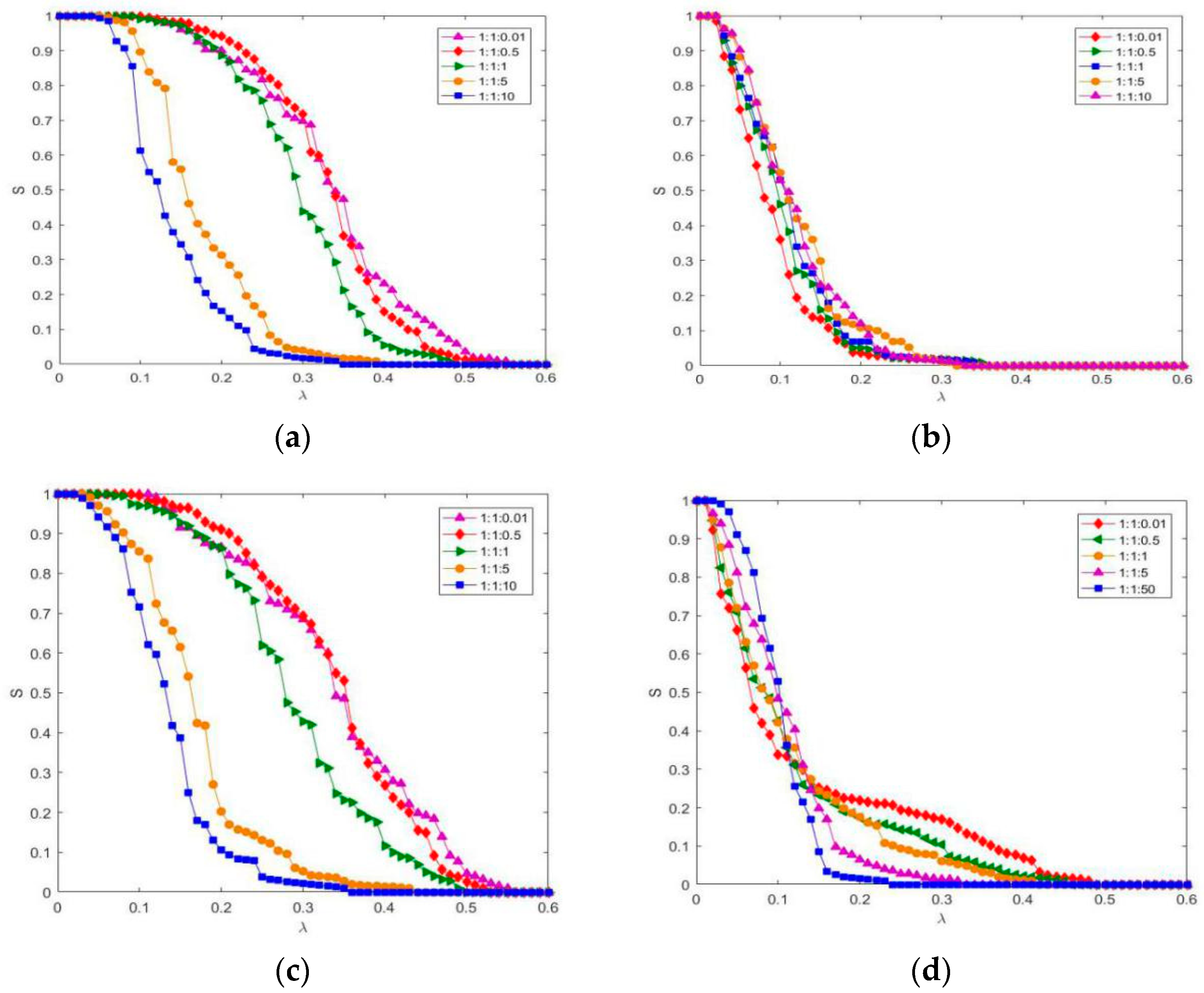 Symmetry 13 00523 g005