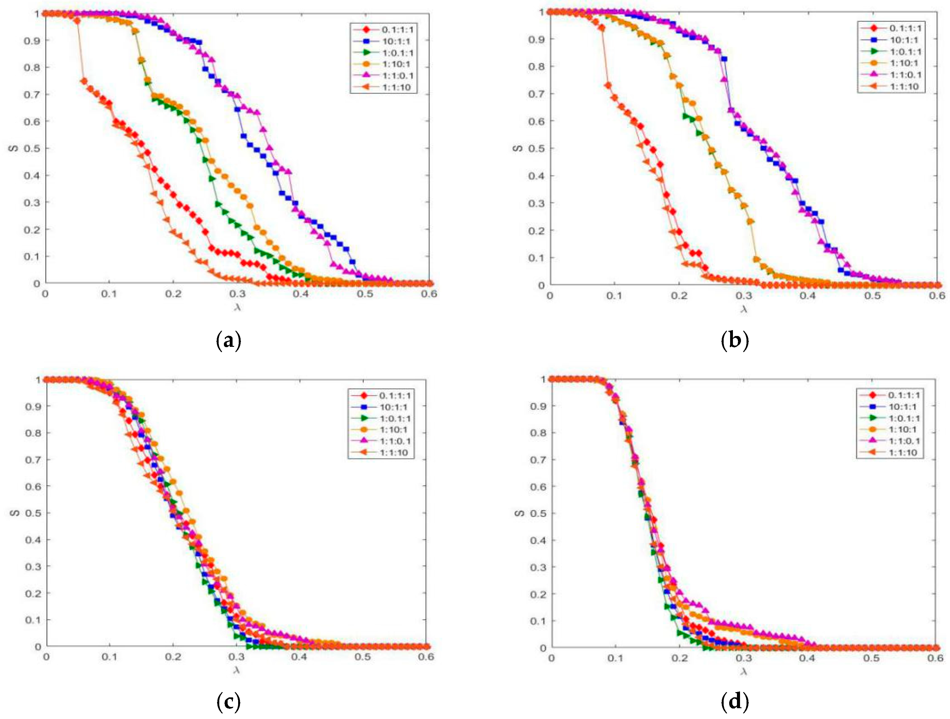 Symmetry 13 00523 g006