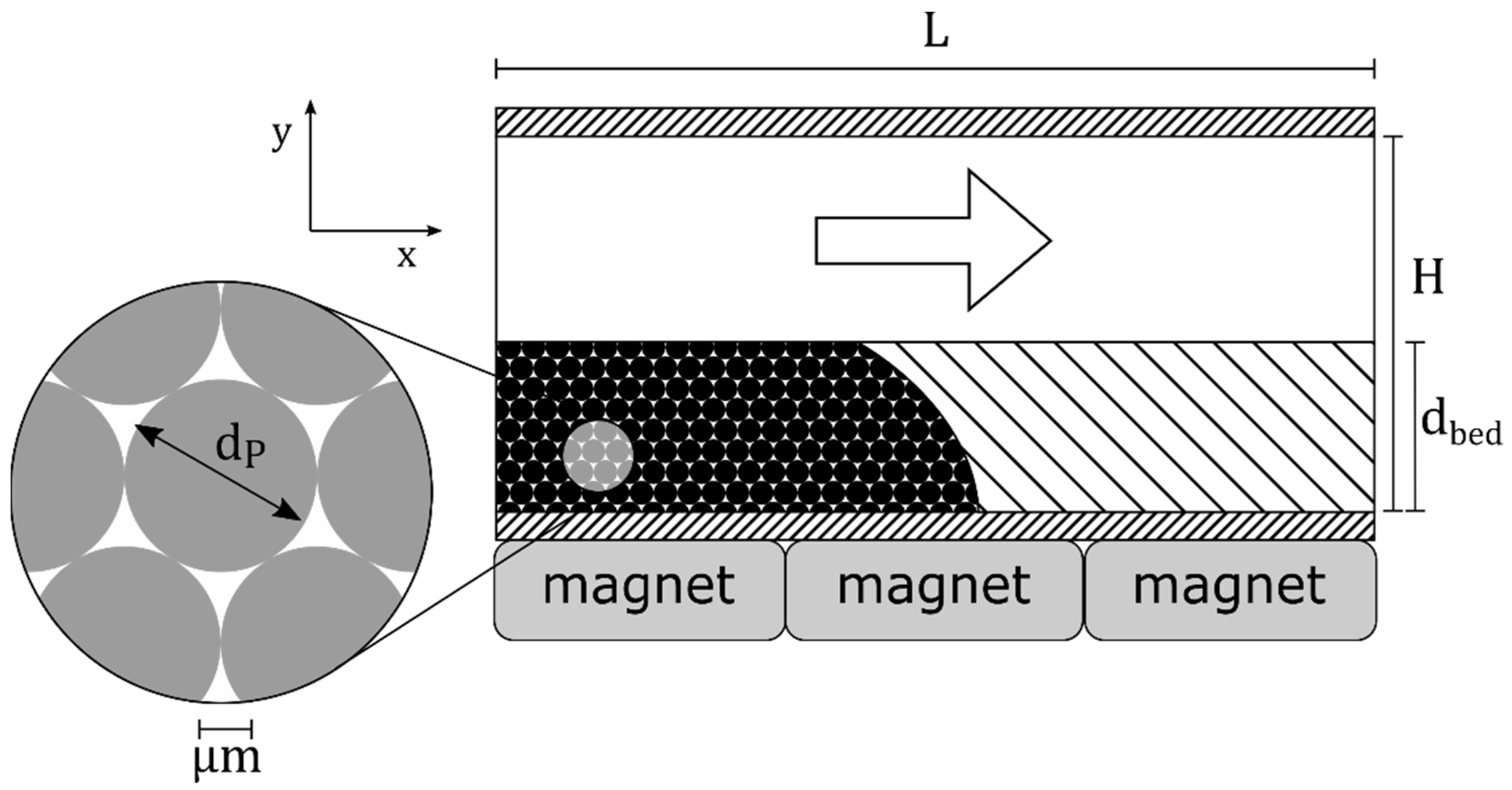 Symmetry 13 00524 g002 Symmetry 13 00524 g002