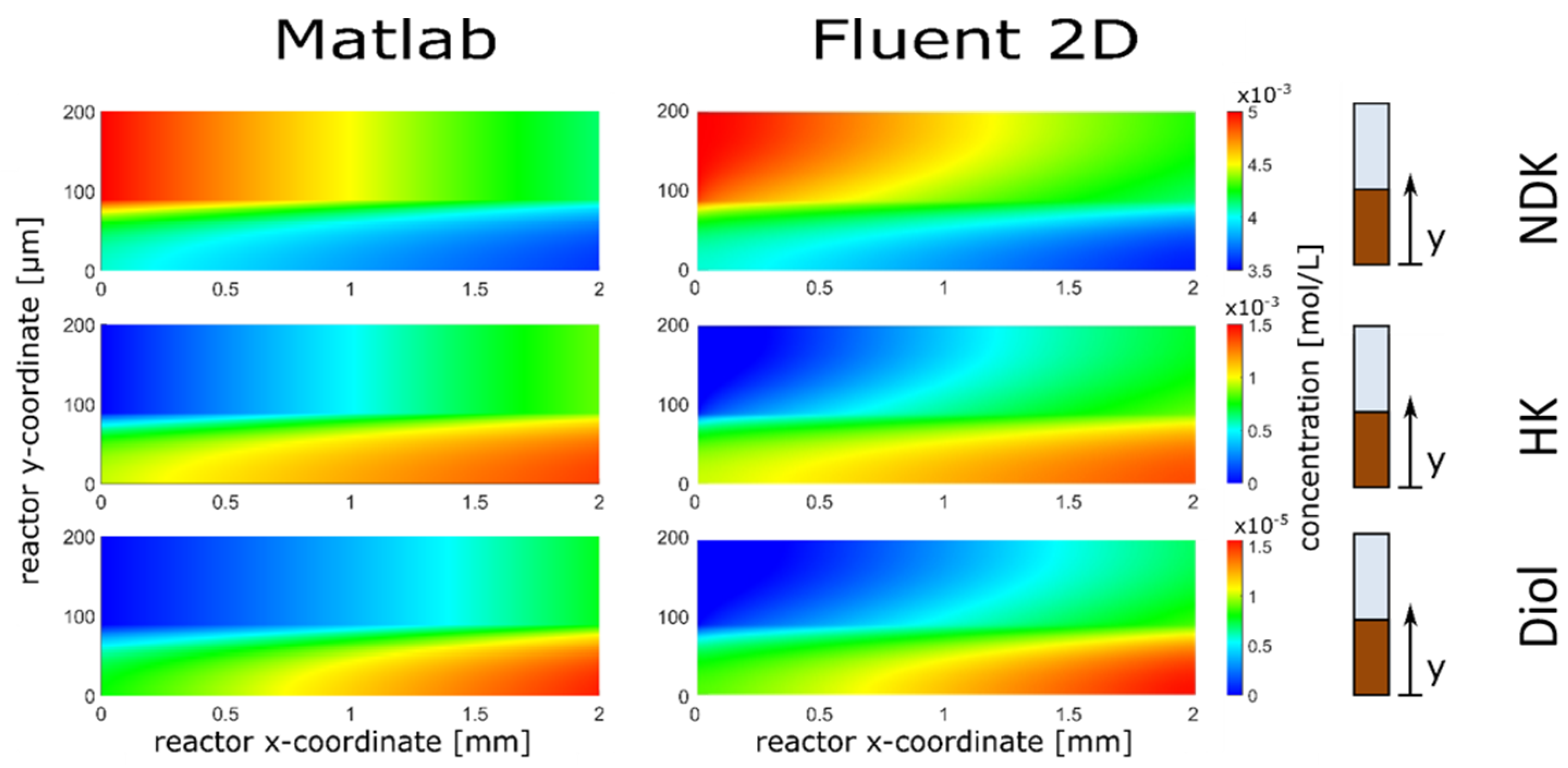 Symmetry 13 00524 g005 Symmetry 13 00524 g005