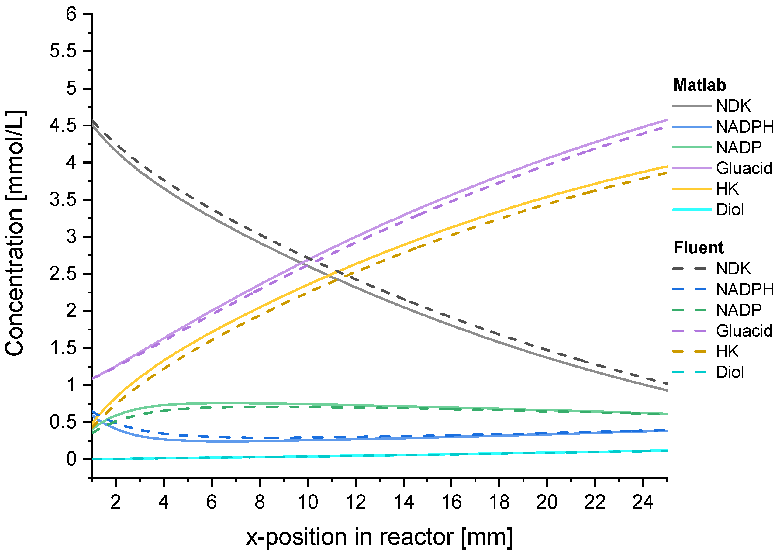 Symmetry 13 00524 g007 Symmetry 13 00524 g007