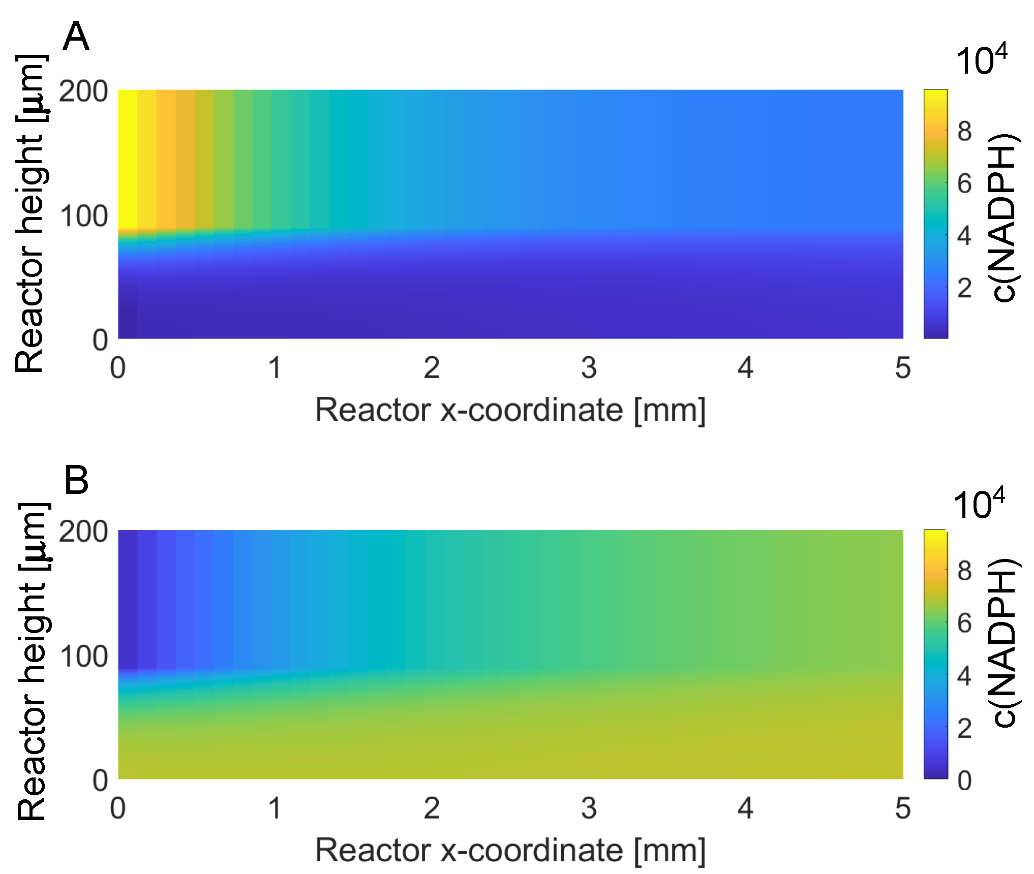 Symmetry 13 00524 g008 Symmetry 13 00524 g008