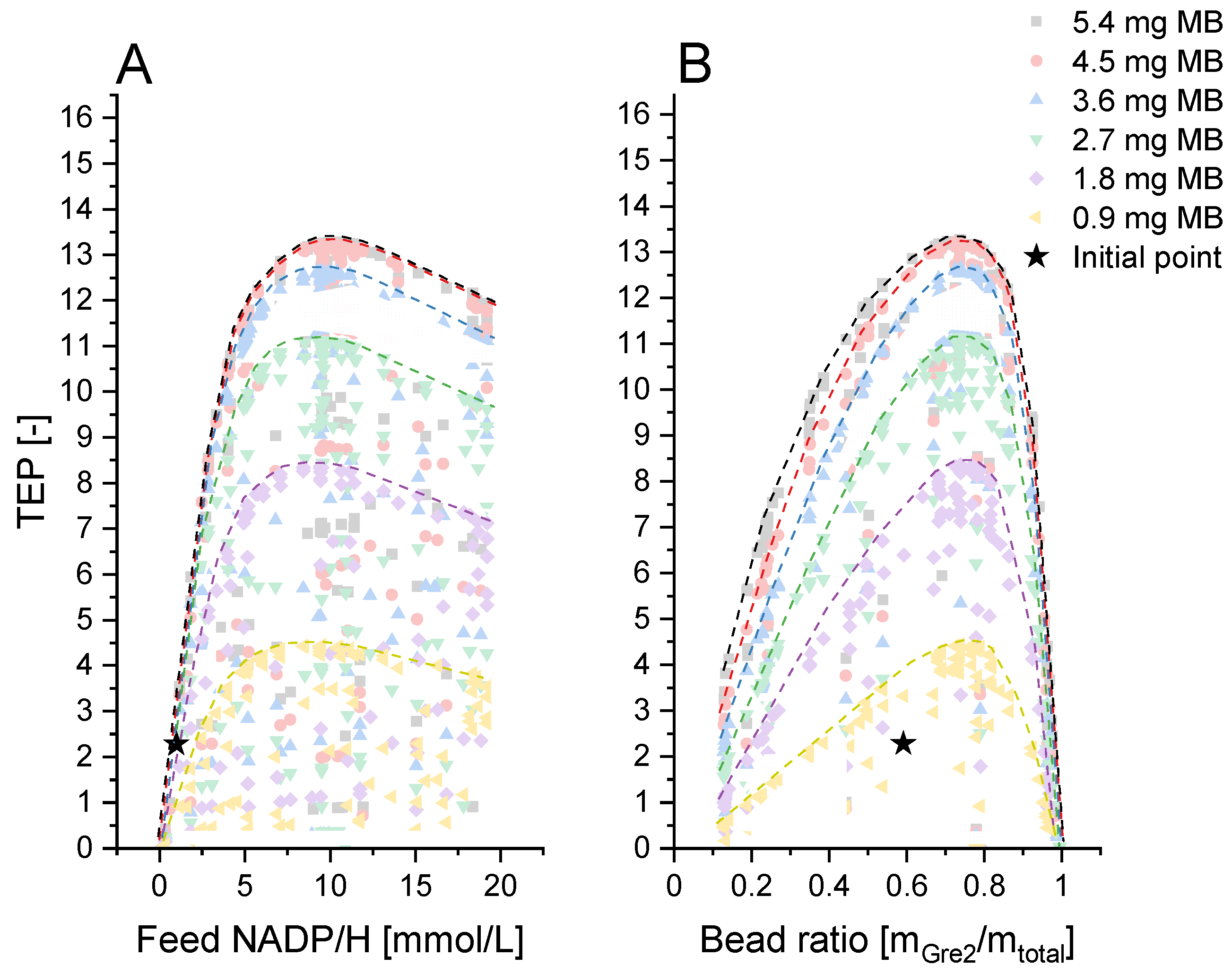 Symmetry 13 00524 g010 Symmetry 13 00524 g010