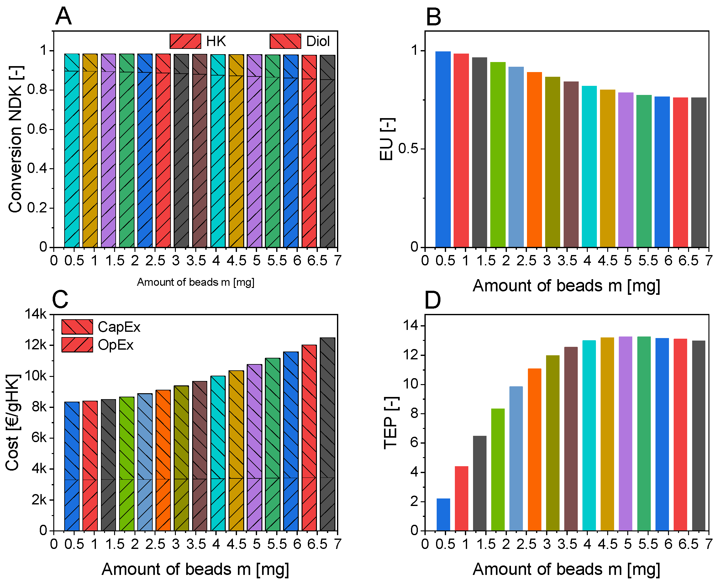 Symmetry 13 00524 g012 Symmetry 13 00524 g012