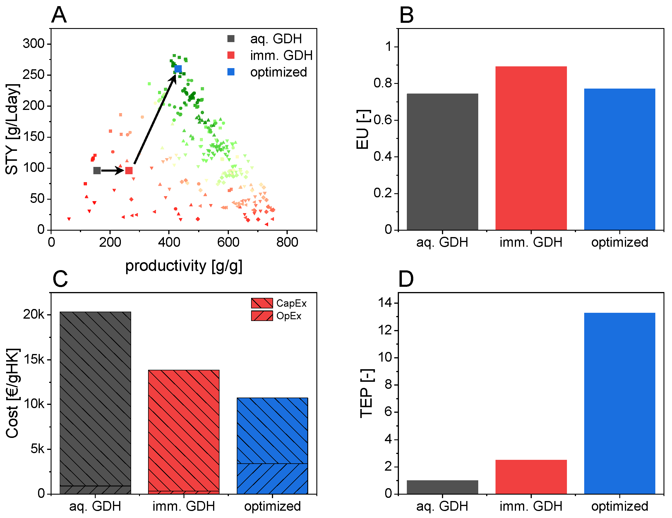 Symmetry 13 00524 g014 Symmetry 13 00524 g014