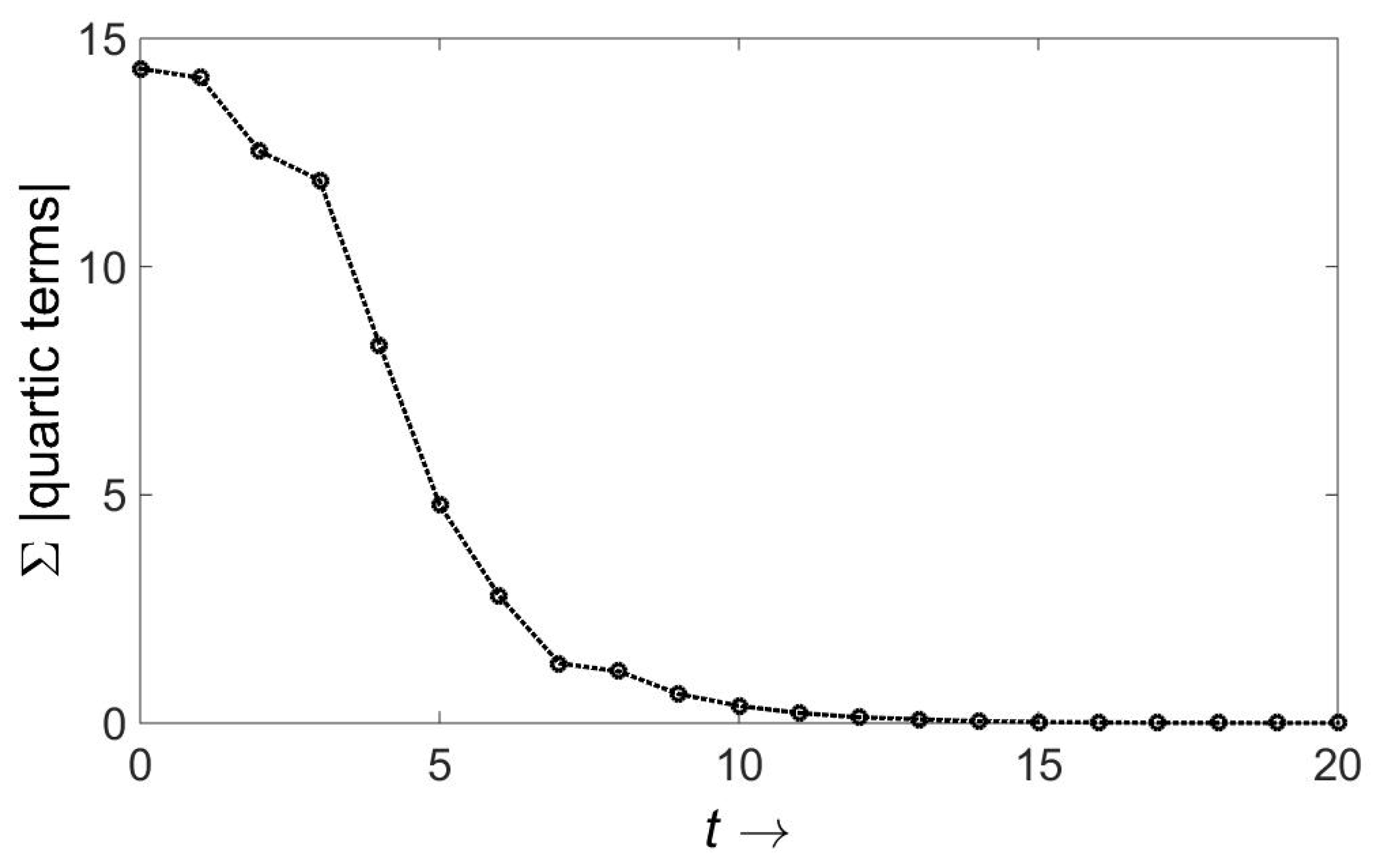 Symmetry 13 00527 g002