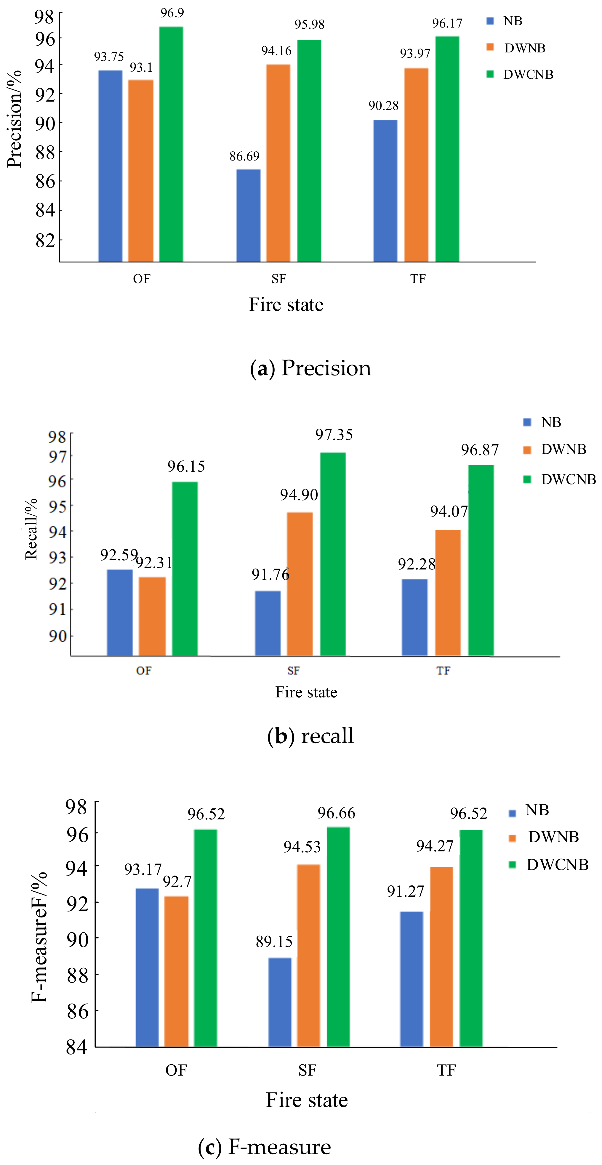 Symmetry 13 00530 g002