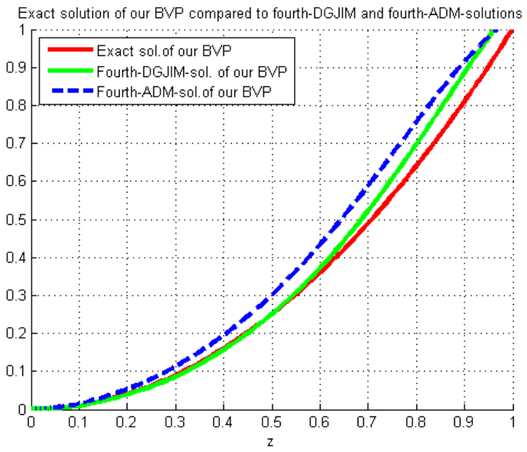 Symmetry 13 00532 g001