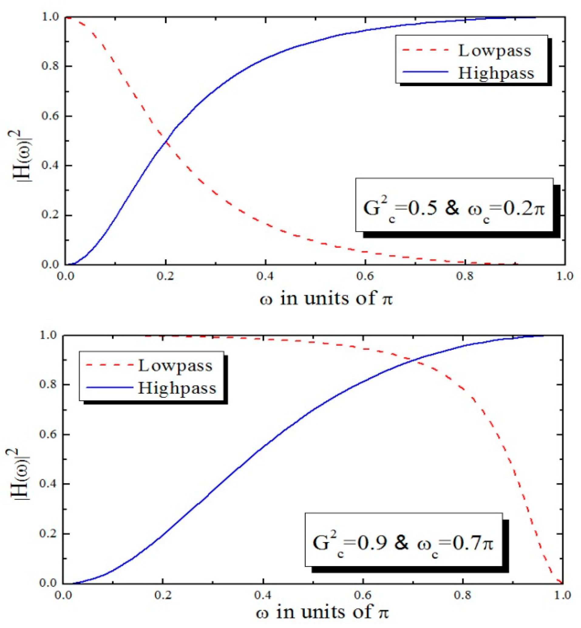 Symmetry 13 00533 g004 Symmetry 13 00533 g004