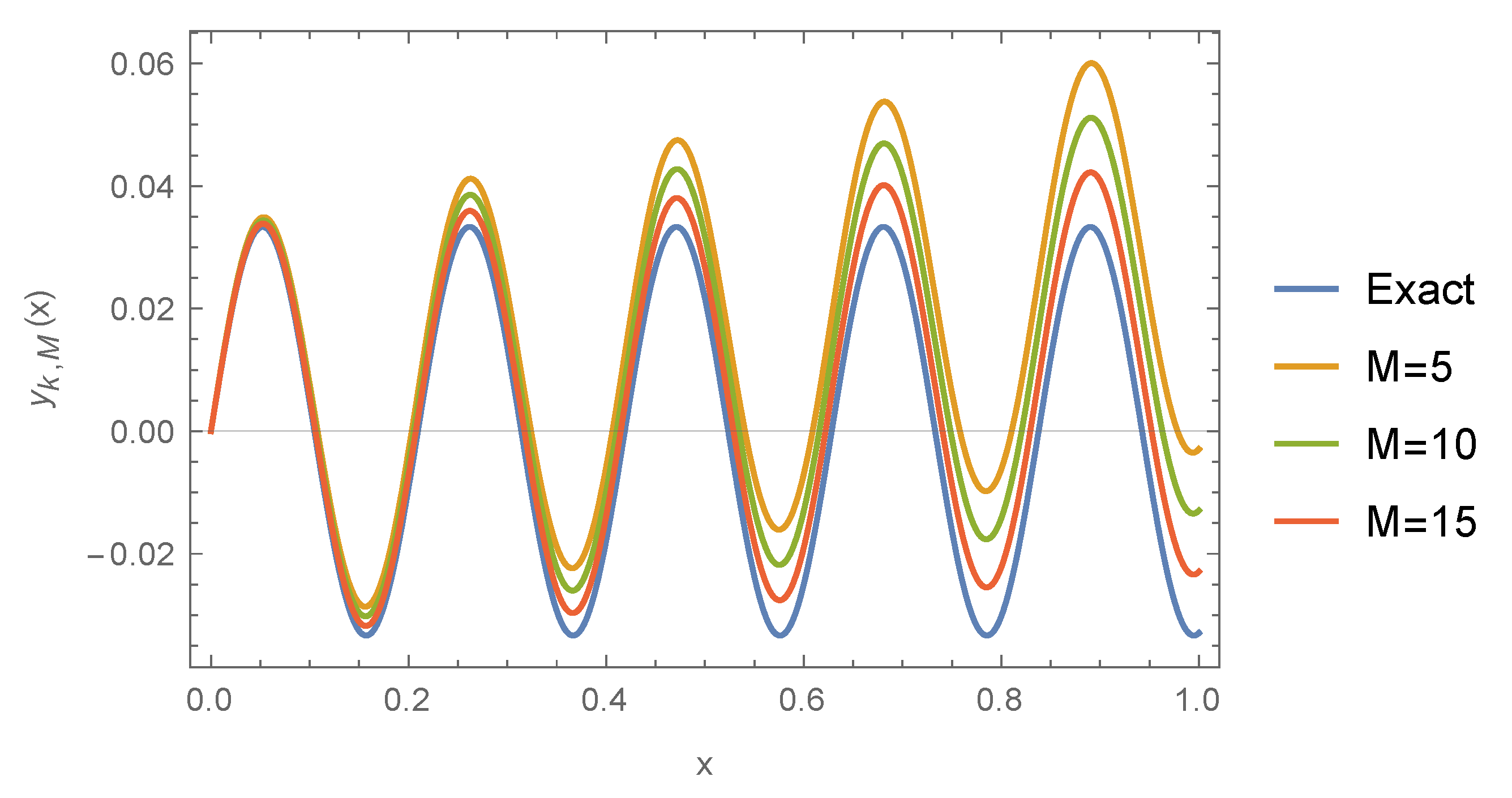 Symmetry 13 00536 g003 Symmetry 13 00536 g003