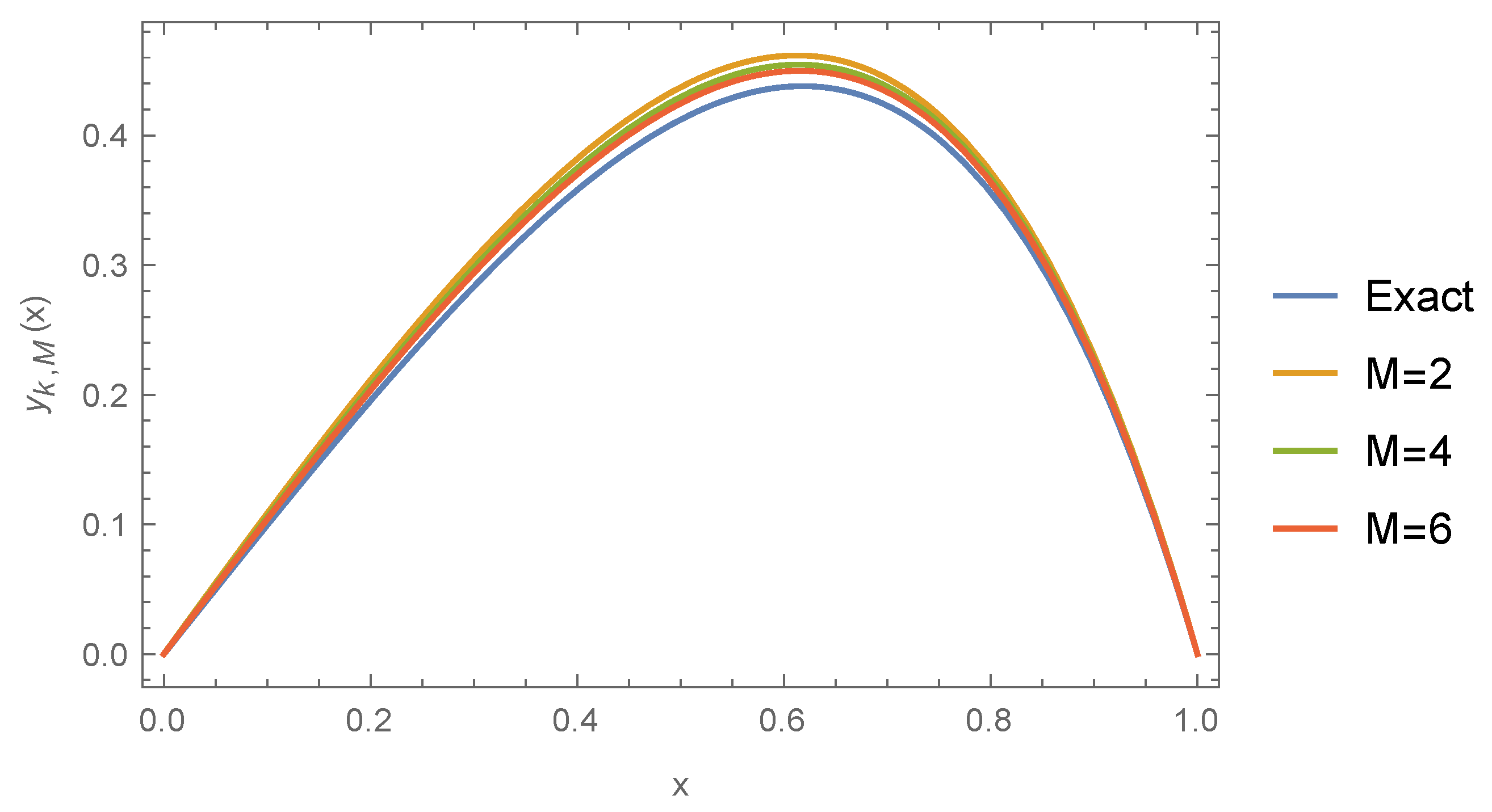 Symmetry 13 00536 g004 Symmetry 13 00536 g004