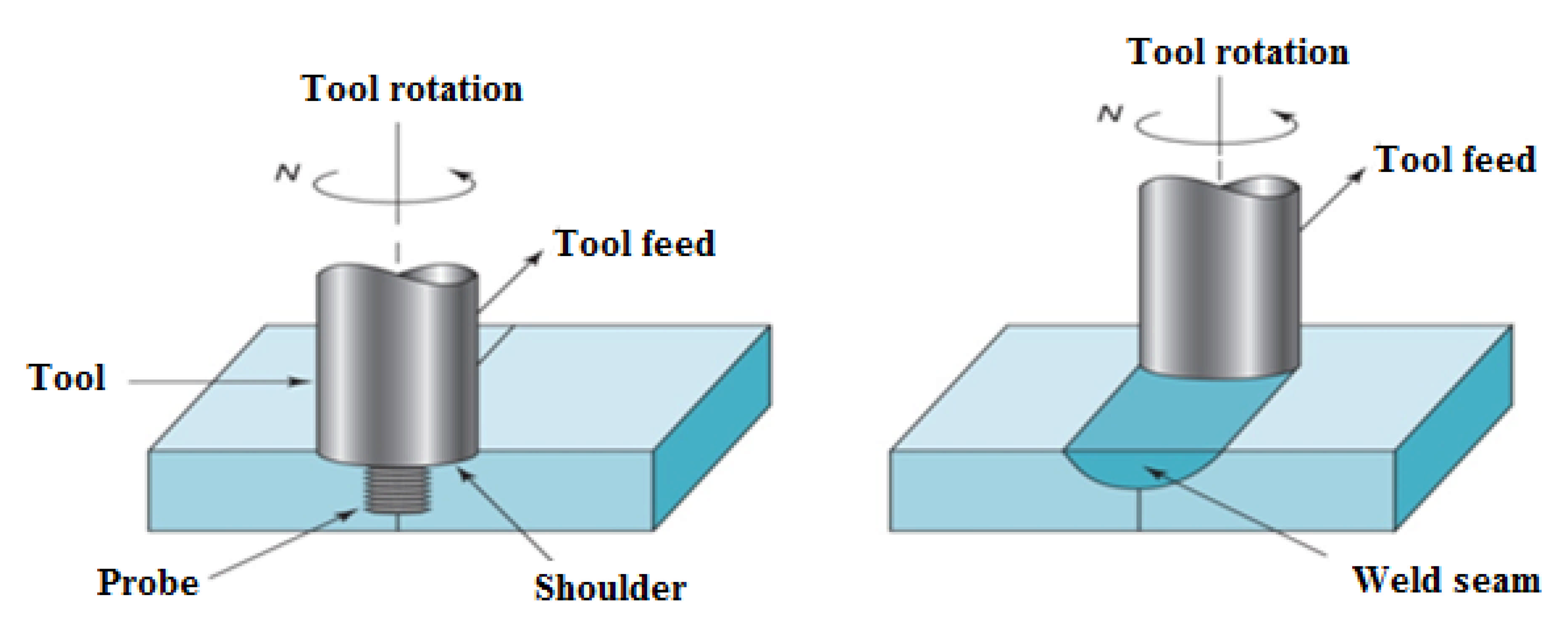 Symmetry 13 00537 g001