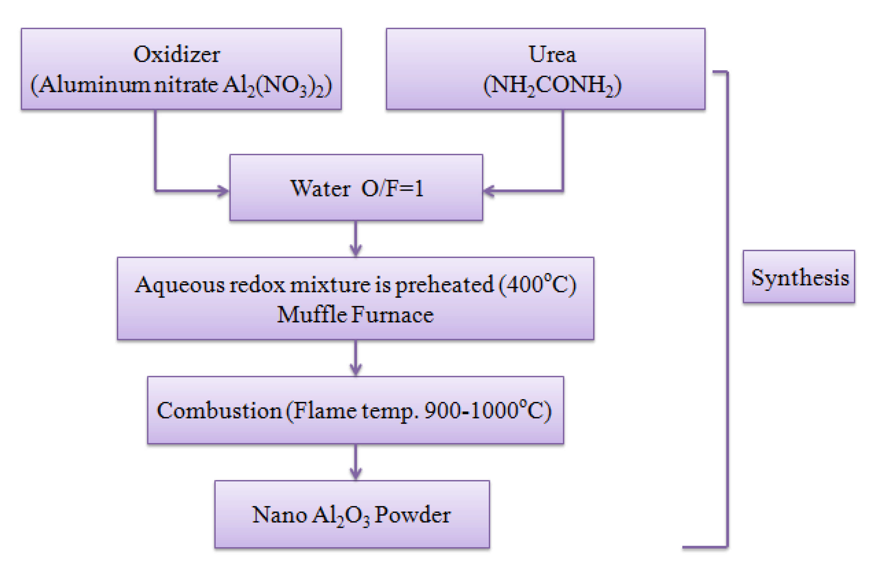 Symmetry 13 00537 g002