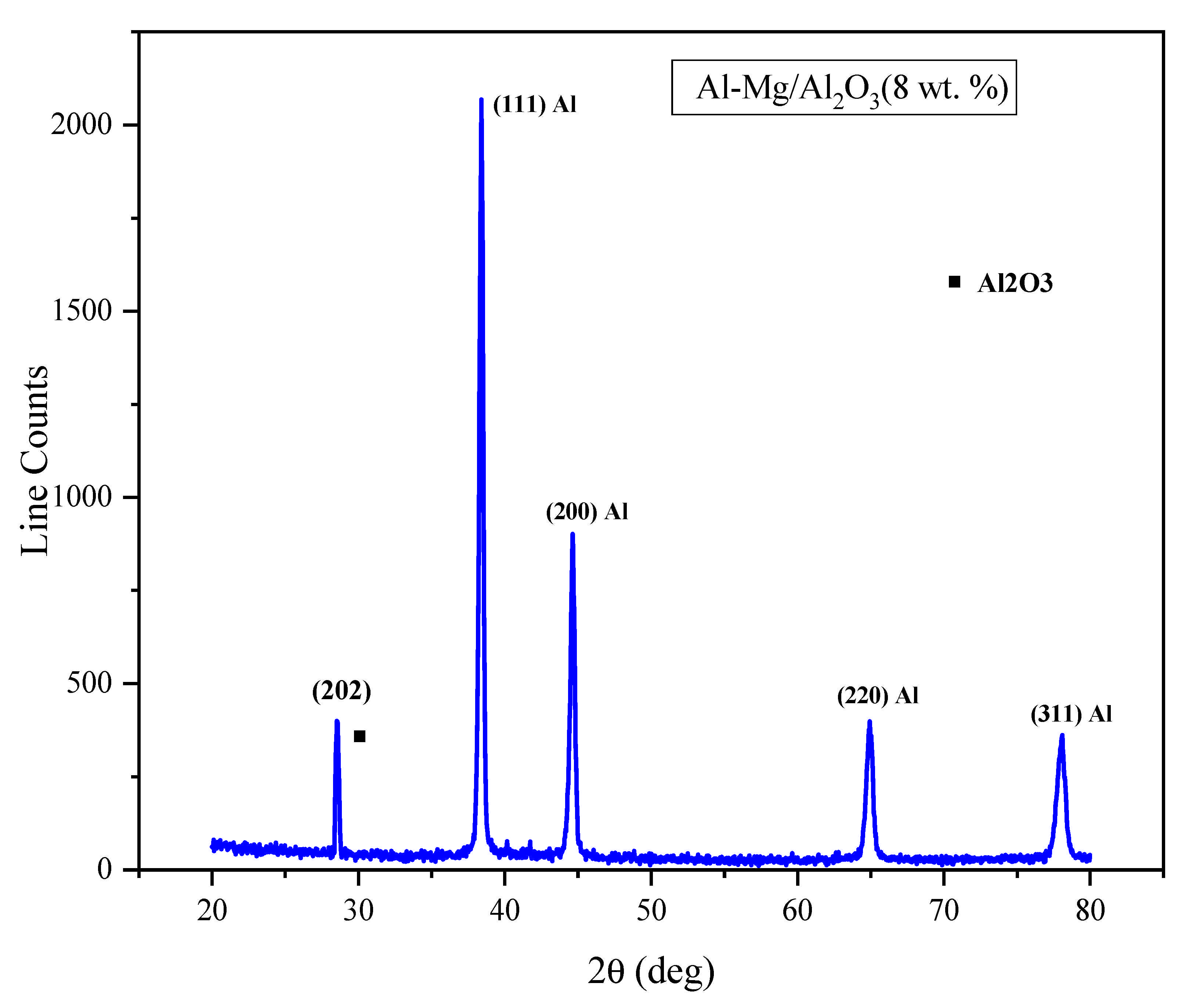 Symmetry 13 00537 g006