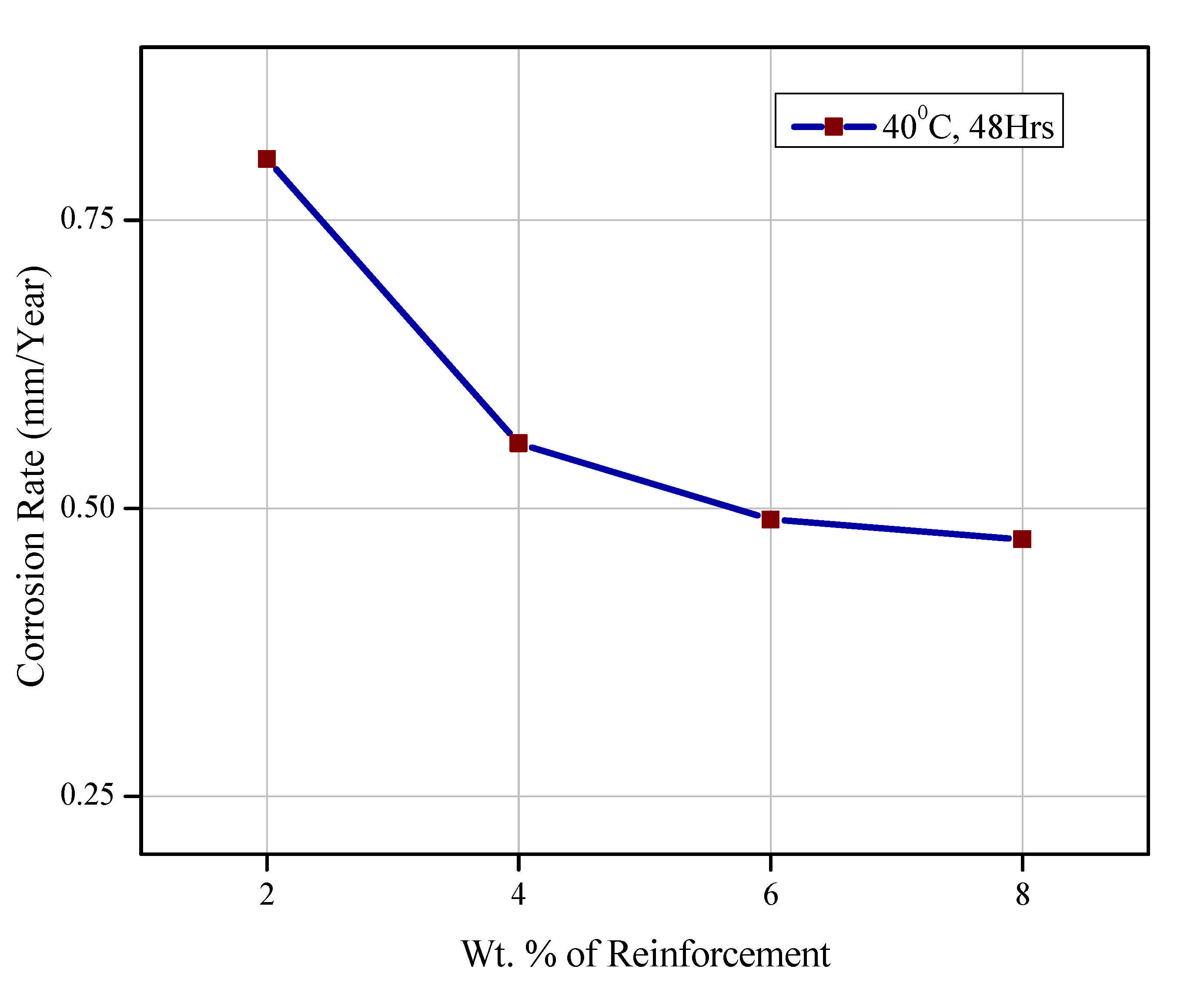Symmetry 13 00537 g014