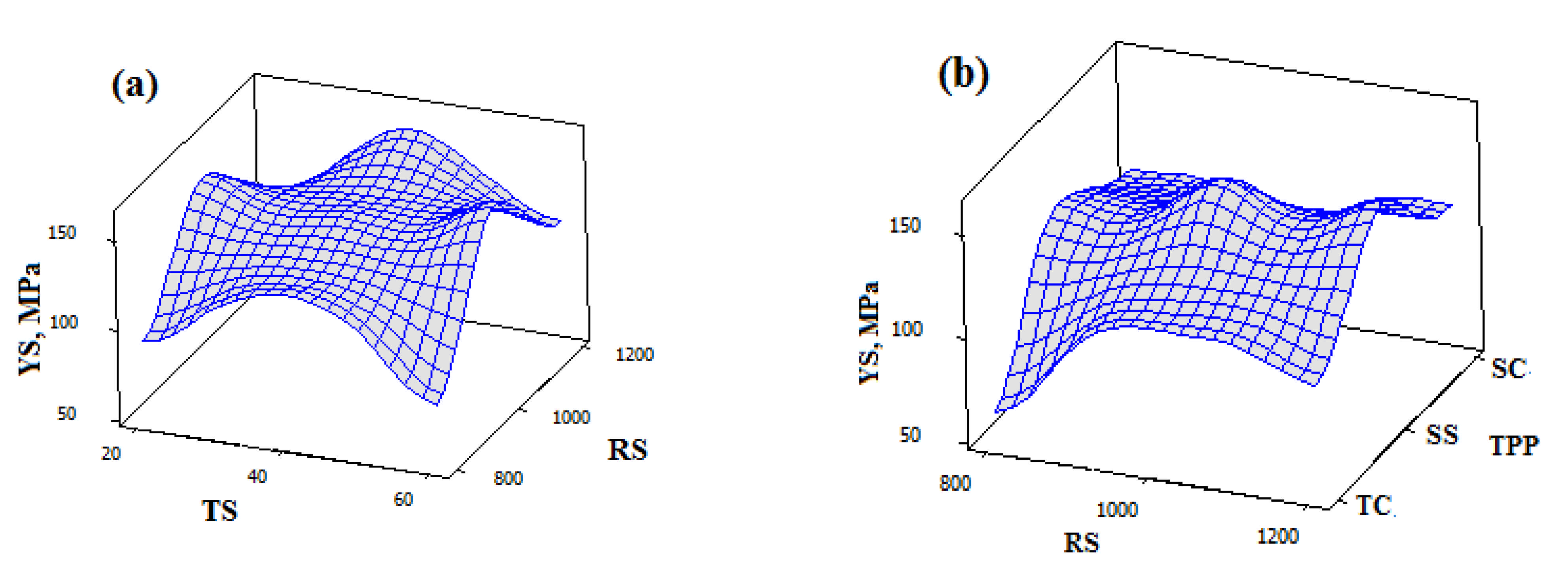 Symmetry 13 00537 g016a